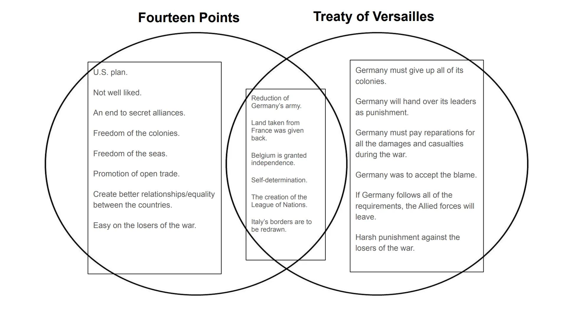 # The End of WWI

Fourteen Points vs. Treaty of Versailles Directions

Use your textbook pp. 341-343 and this
link: Fourteen Points v. Treat
