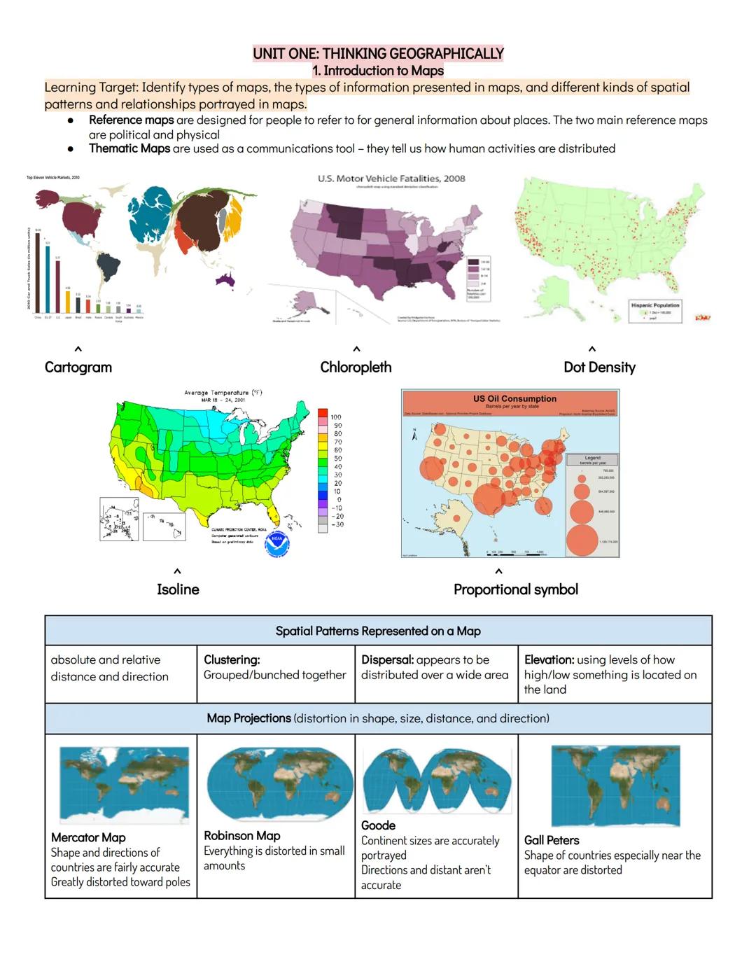 # UNIT ONE: THINKING GEOGRAPHICALLY

## 1. Introduction to Maps

Learning Target: Identify types of maps, the types of information presented