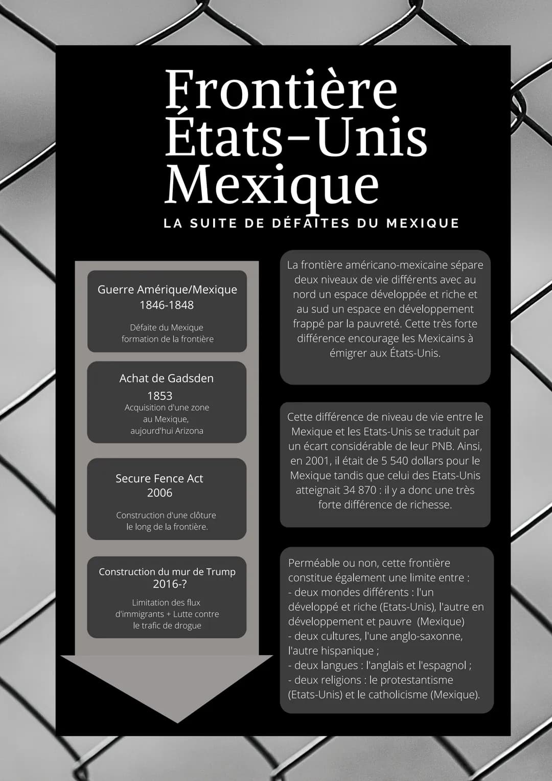 # Frontière
États-Unis
Mexique

LA SUITE DE DÉFAITES DU MEXIQUE

Guerre Amérique/Mexique
1846-1848

Défaite du Mexique
formation de la front