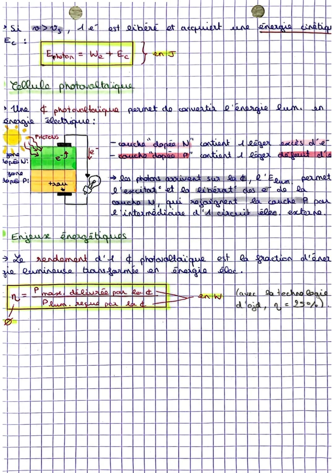 # Physique

Chapitre ' effet phatoélectrique

*   Le photon

photon rayonnement électromagnétique, sorte de fleuse de
>>>; leur énergie dépe