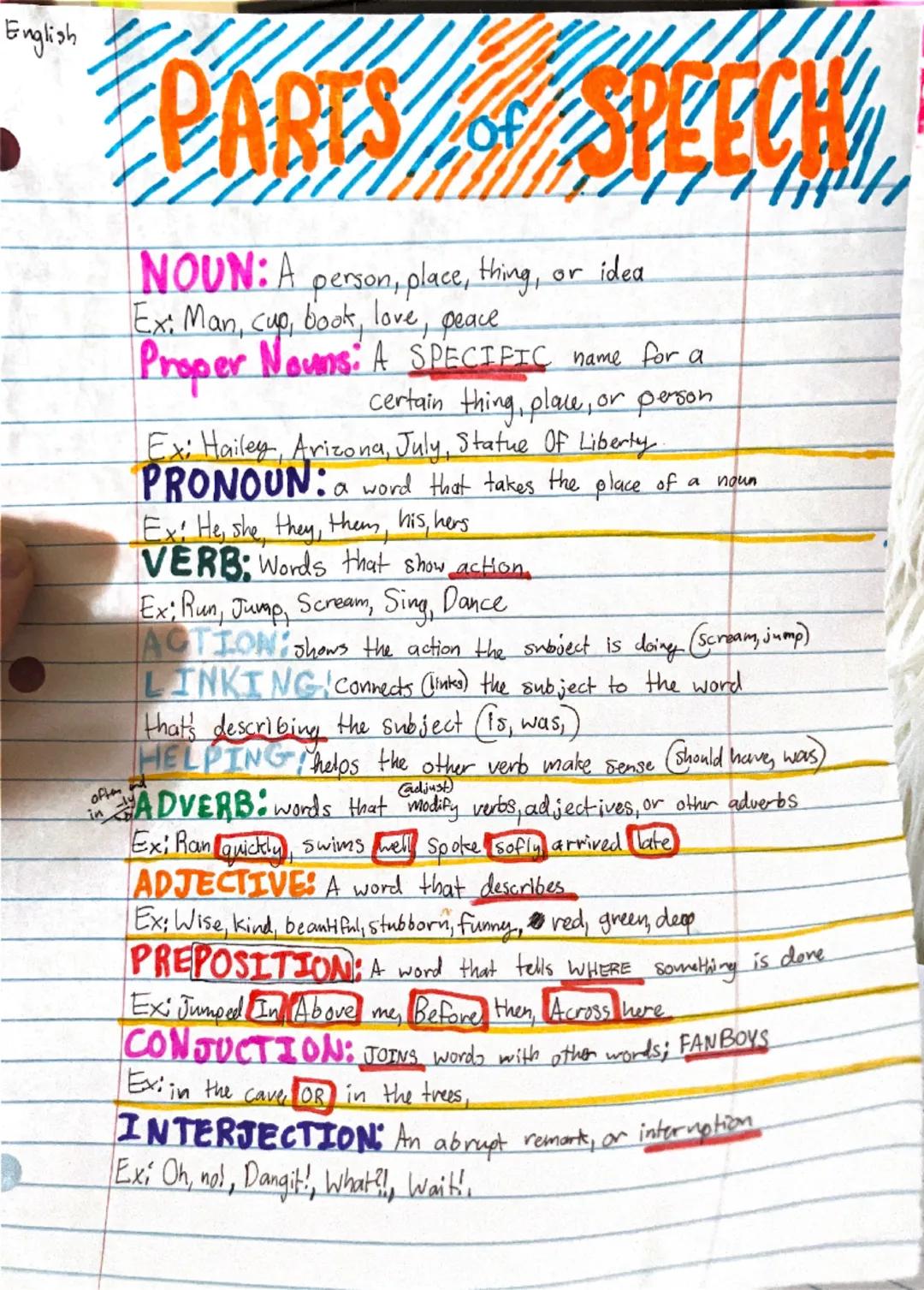 English

PARTS SPEECH
of
NOUN: A person, place, thing, or idea
Ex: Man, cup, book, love, peace
Proper Nouns: A SPECIFIC name for a
certain t