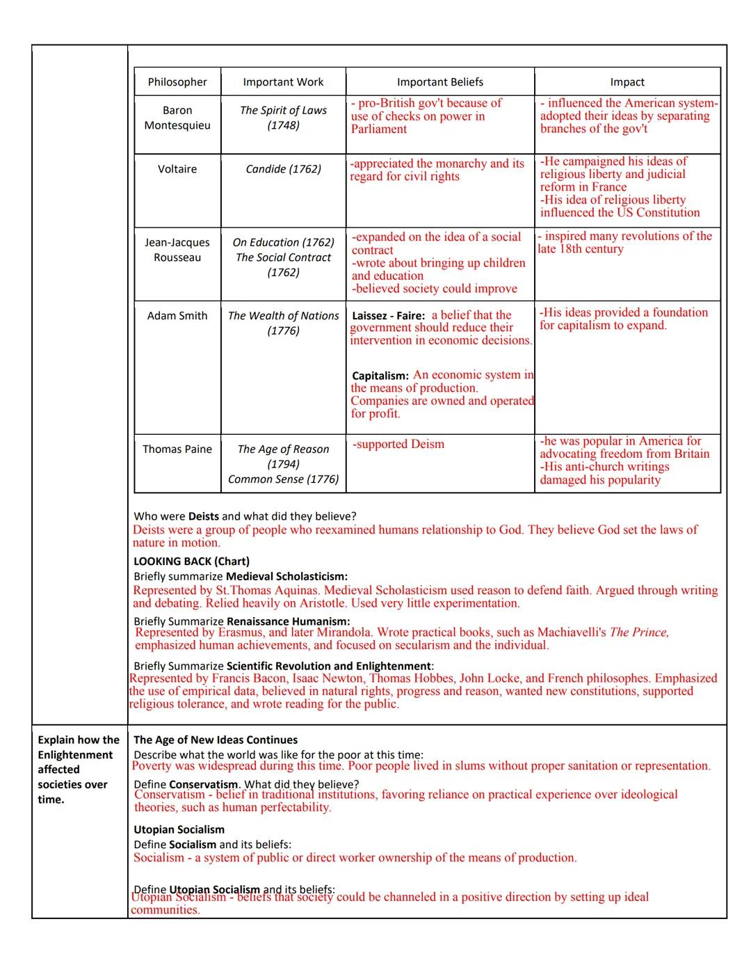 Name: Mia Oberlander
Date: Class: D

APWH | Unit 5: Revolutions from c. 1750 - c. 1900
Directions: For each reading section define the impor