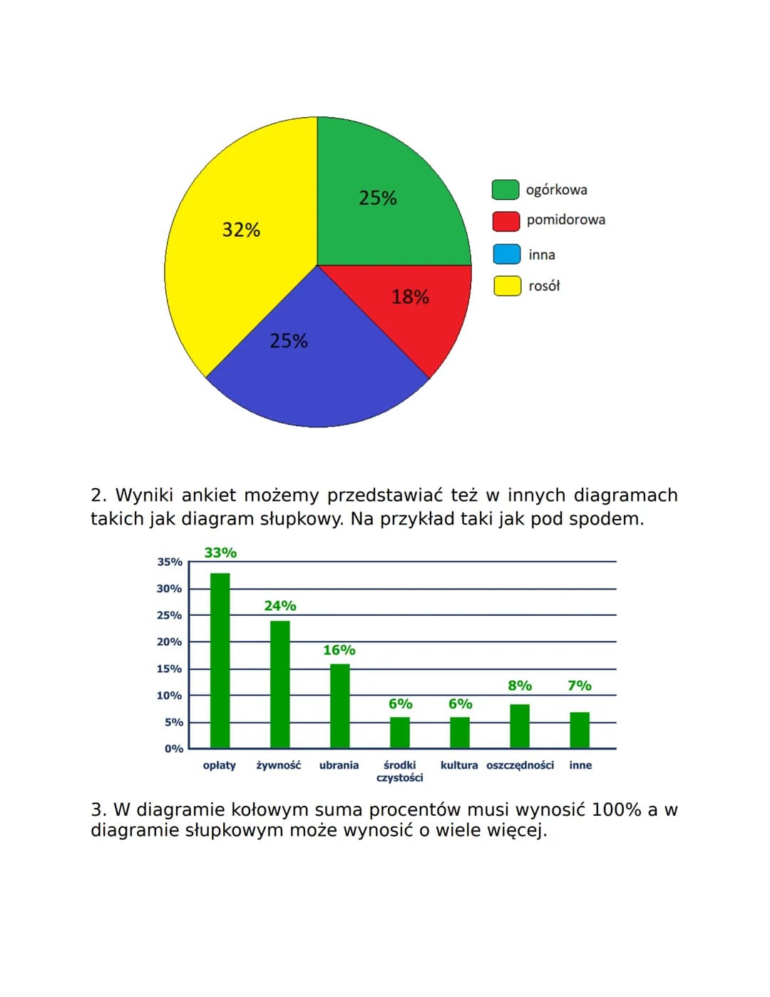 # PODSUMOWANIE DZIAŁU

# PROCENTY

Temat: PROCENTY I UŁAMKI

(matematyka klasa 6 dział Procenty temat 1)

1. Jeden procent danej wielkości t
