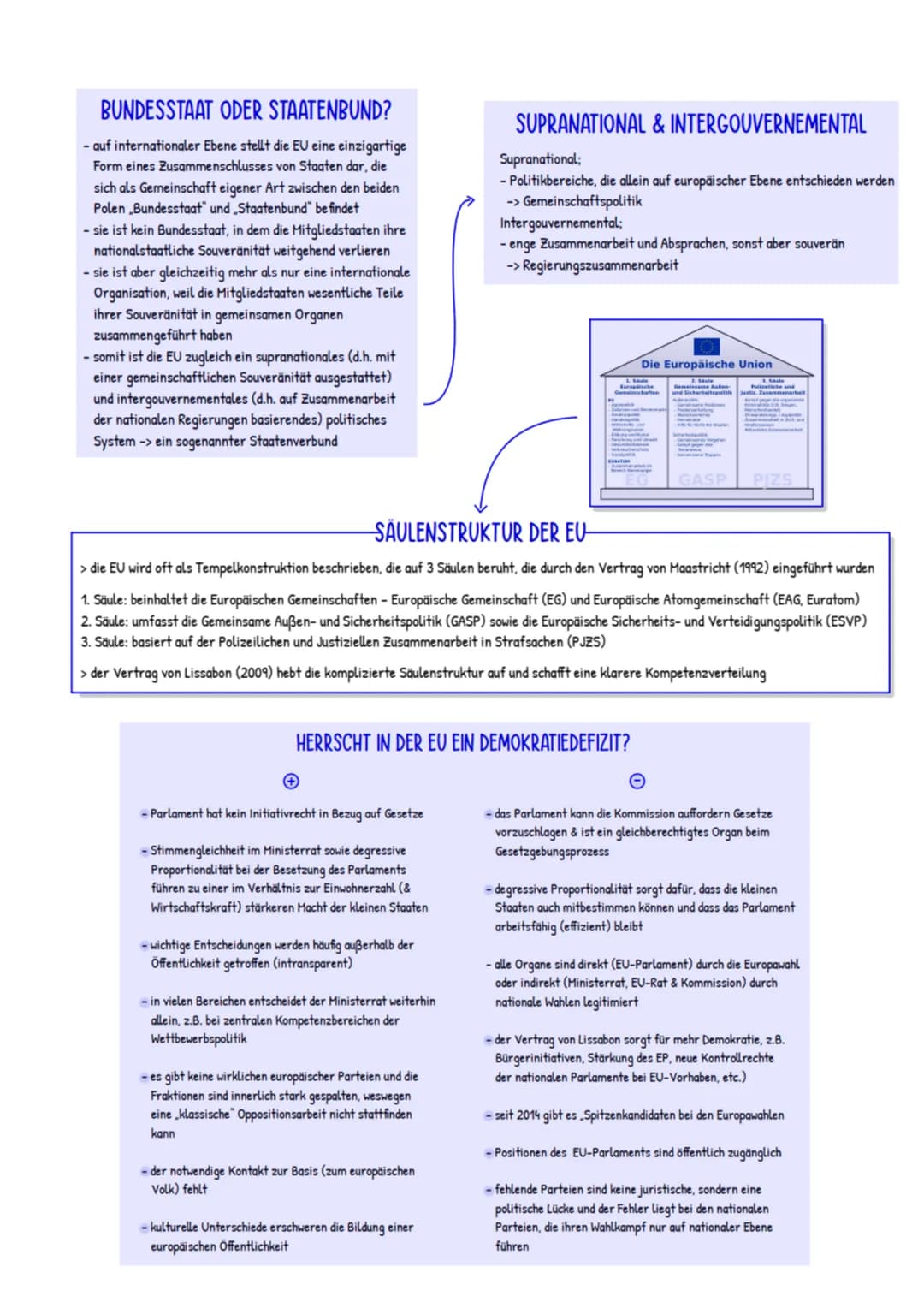ABITURZUSAMMENFASSUNG

2023

Sowi LK

Europäische Union # EU-Normen, Interventions- und
# Regulationsmechanismen sowie Institutionen

EU=Wer