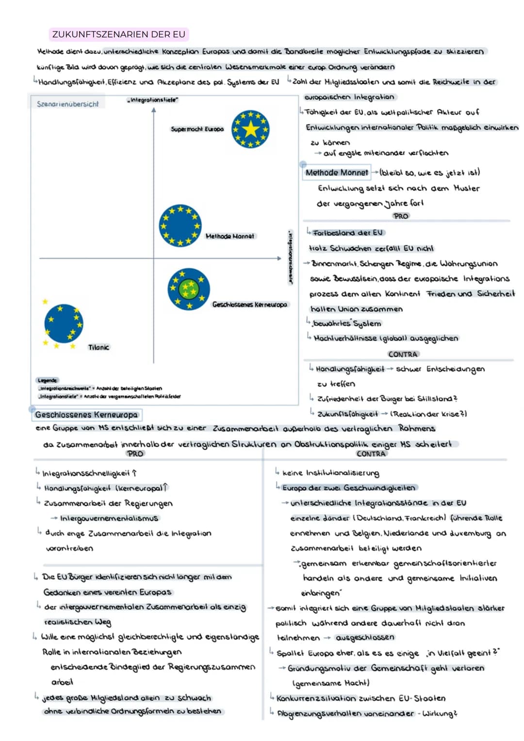 ABITURZUSAMMENFASSUNG

2023

Sowi LK

Europäische Union # EU-Normen, Interventions- und
# Regulationsmechanismen sowie Institutionen

EU=Wer