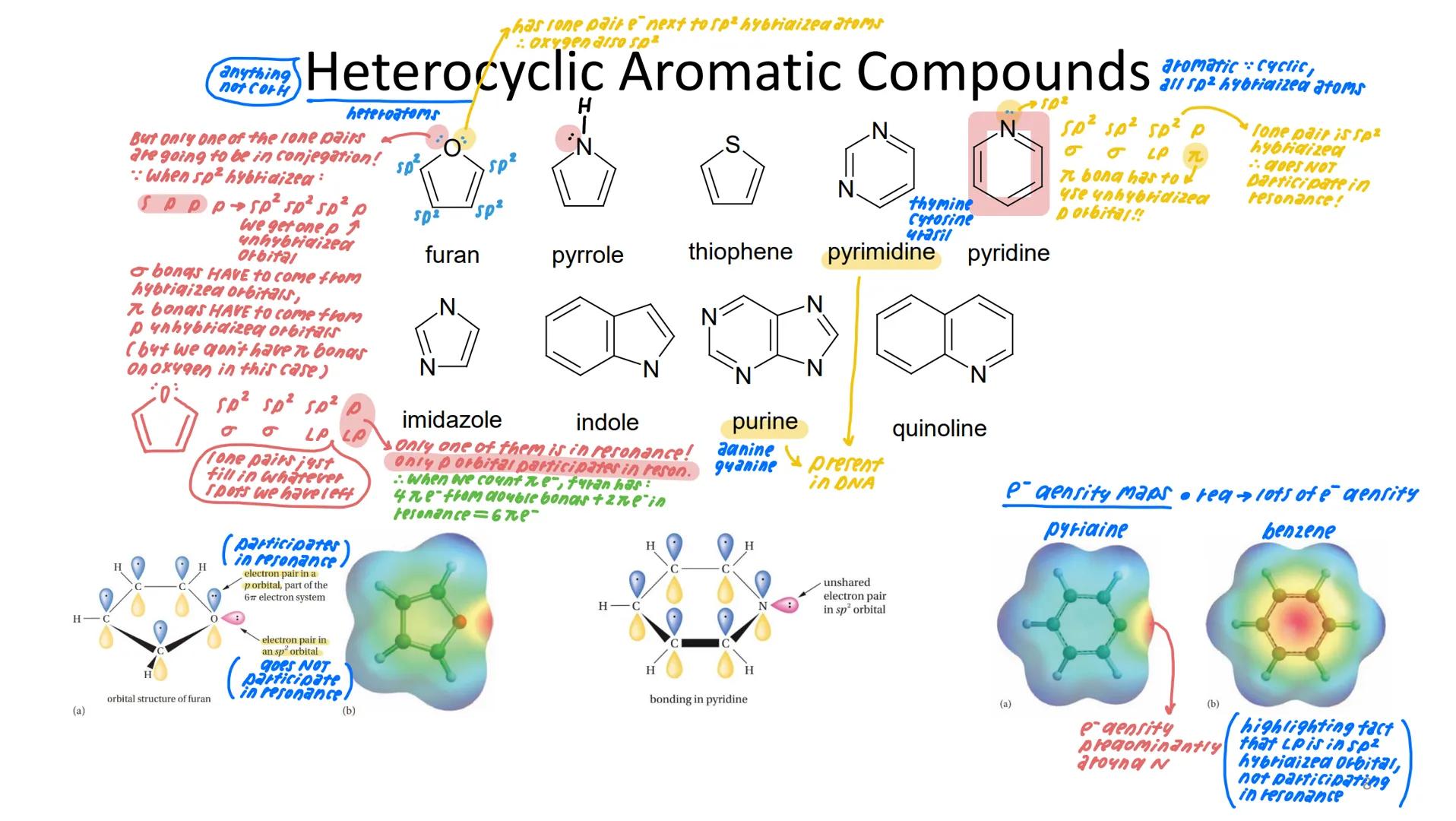 Quiz 5: Aromatic Compounds
different type of double
bona arrangement
Homework Module: Module 5 due
LO Mastery Quiz: Quiz 5 available on
Reca