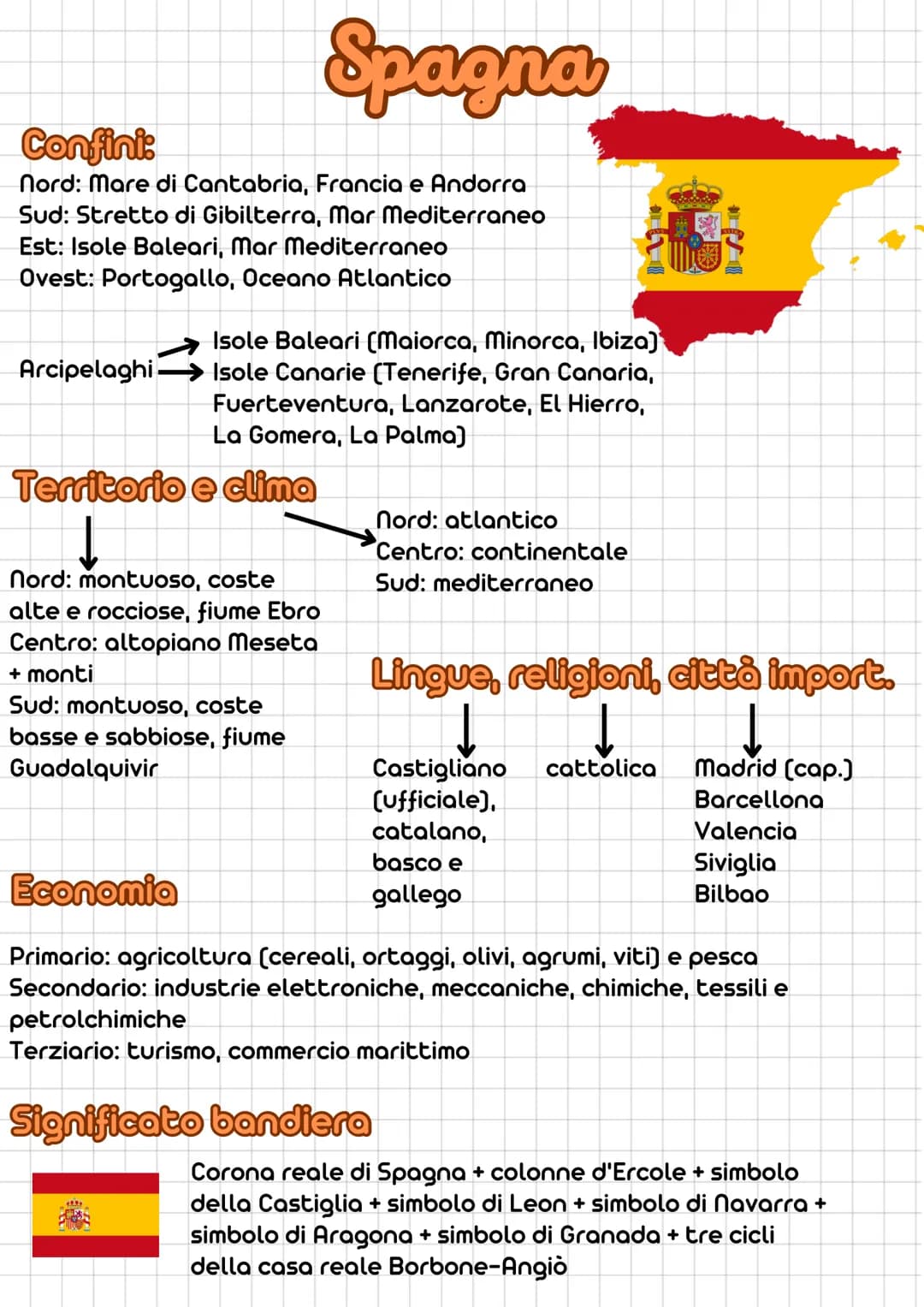 # Spagna

Confini:
Nord: Mare di Cantabria, Francia e Andorra
Sud: Stretto di Gibilterra, Mar Mediterraneo
Est: Isole Baleari, Mar Mediterra