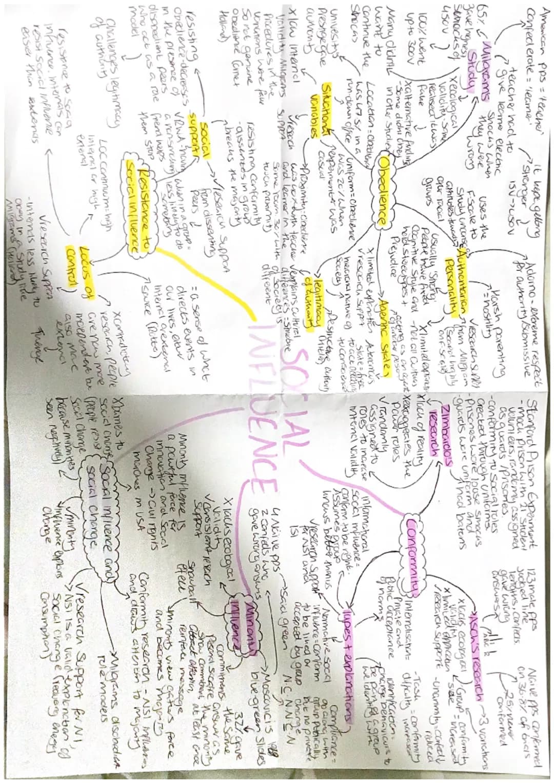 Amenican pps = 'teacher'
Confederate = 'leamer'

Strevige gelang Adomo-exvreme respect
for authority /Submissive

teacher had to
Strenger
(g