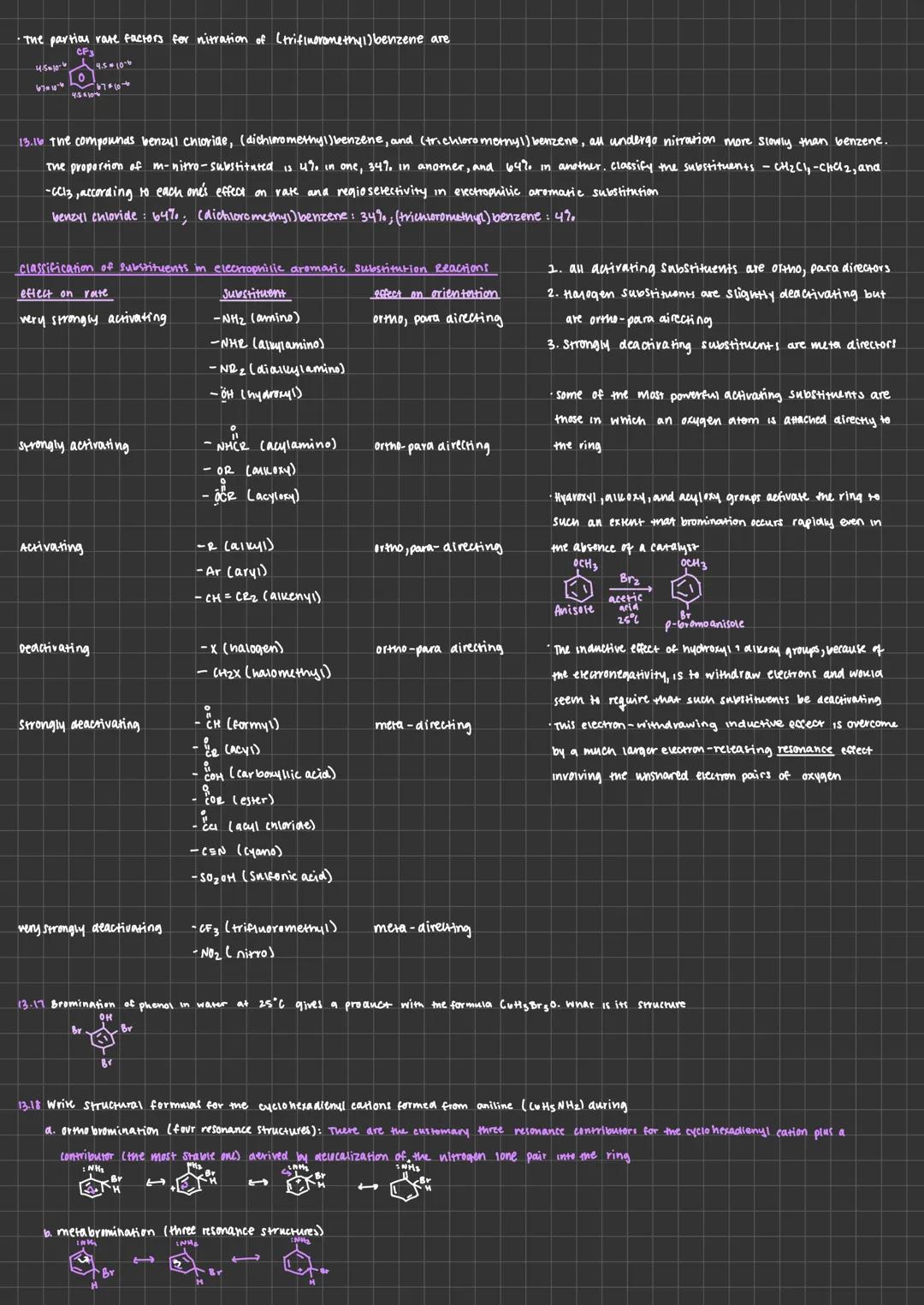 
<p>In aromatic compounds, substitution is observed instead of addition. There are different types of electrophilic substitution reactions, 