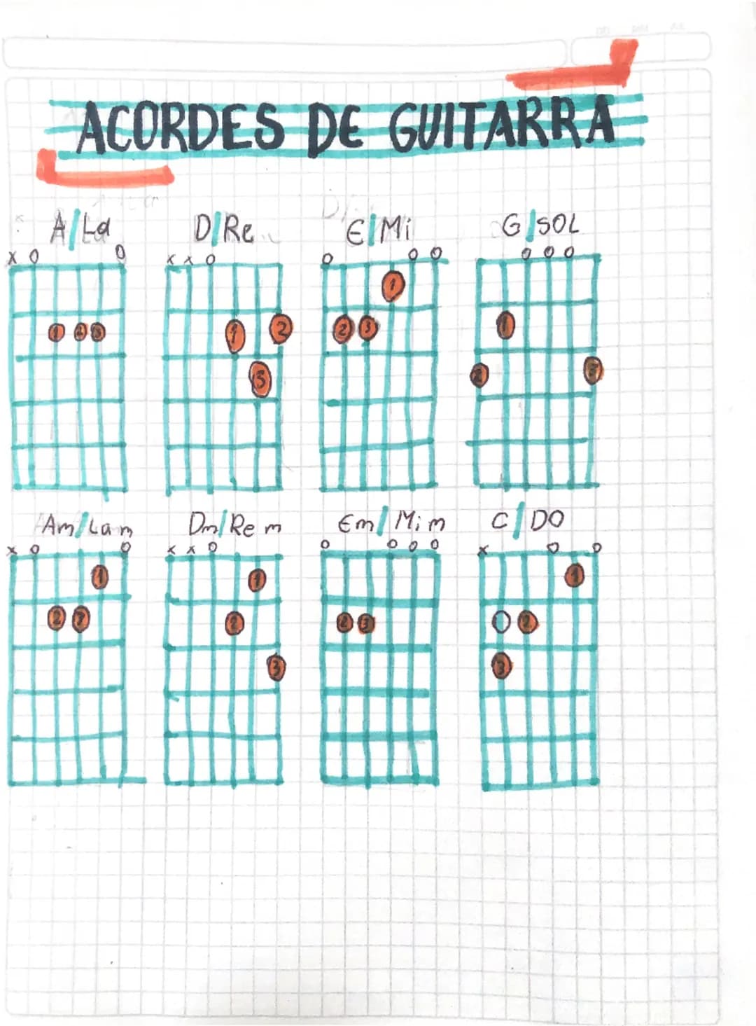 # ACORDES DE GUITARRA

A La
DRe
EMi
G SOL

X0
X0
0
000
00
00
000

Am Lam
Dm Rem
Em Mim
C DO

X0
X0
000
0
0
00
00
0 A7/ La7
0

D7/ Re7
0

67 
