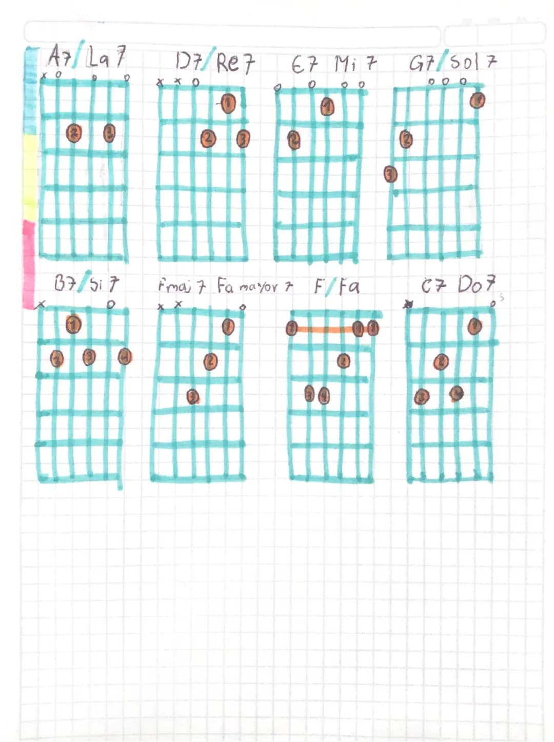 # ACORDES DE GUITARRA

A La
DRe
EMi
G SOL

X0
X0
0
000
00
00
000

Am Lam
Dm Rem
Em Mim
C DO

X0
X0
000
0
0
00
00
0 A7/ La7
0

D7/ Re7
0

67 