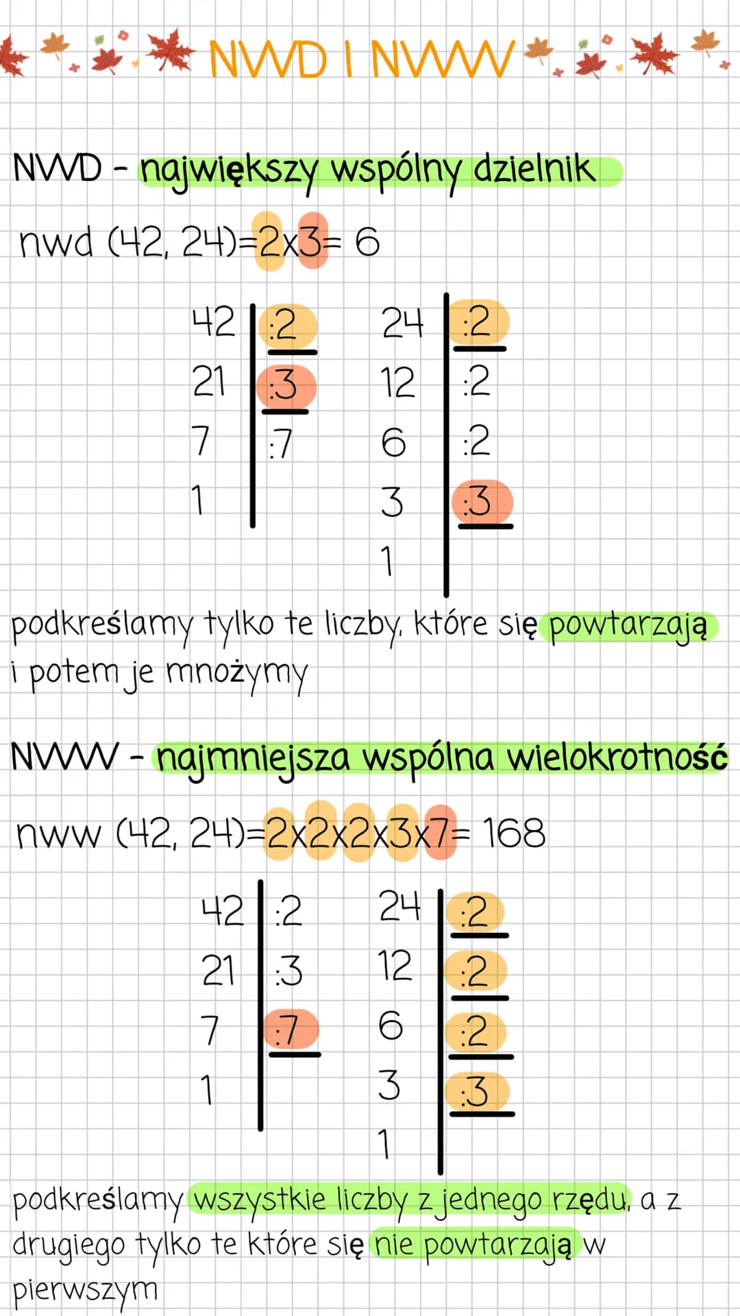 *NWD INWW**

NWD - największy wspólny dzielnik
nwd (42, 24)=2x3= 6

42:2
24 :2
21:3
12 :2
7:7
6:2
1
3:3
1

podkreślamy tylko te liczby, któr