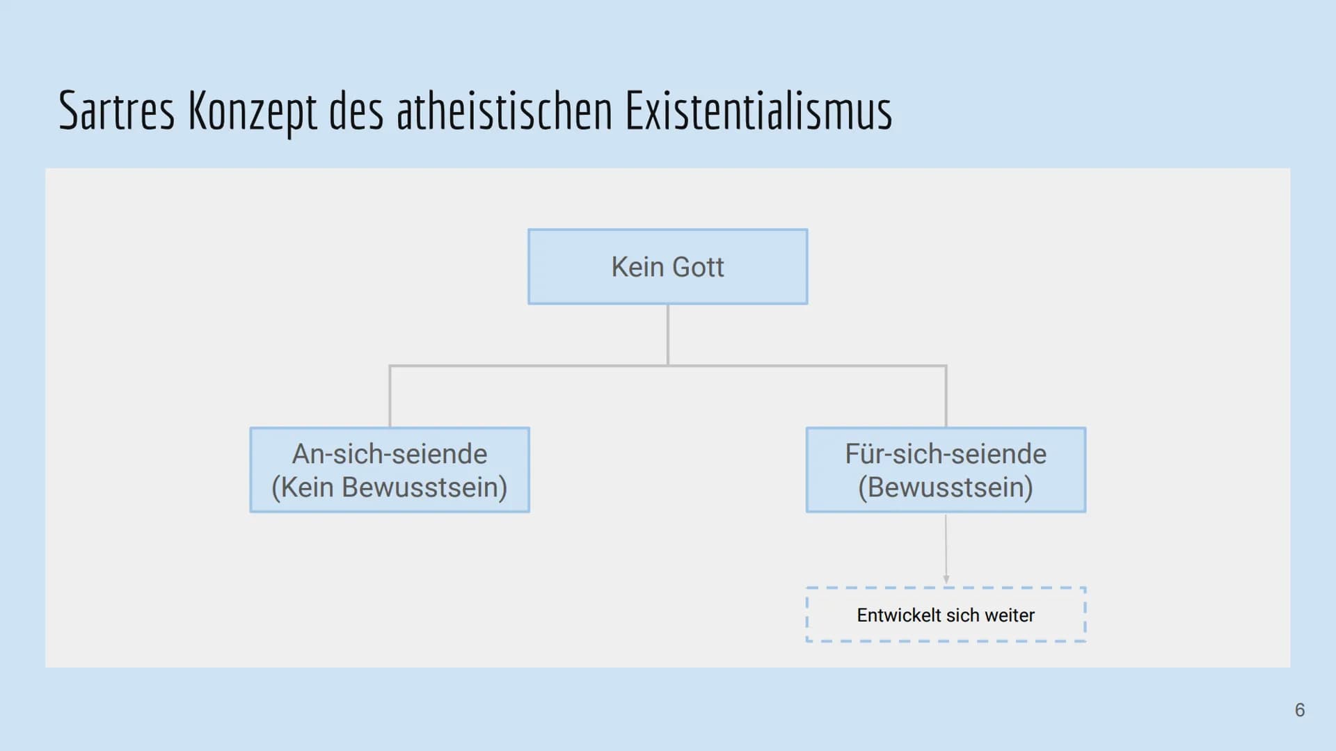 Die Existenzphilosophie von Jean-Paul-Sartre

Ist der Mensch wirklich frei, sich selbst vollständig zu entwerfen?

Von: Willa & Yade # Jean-