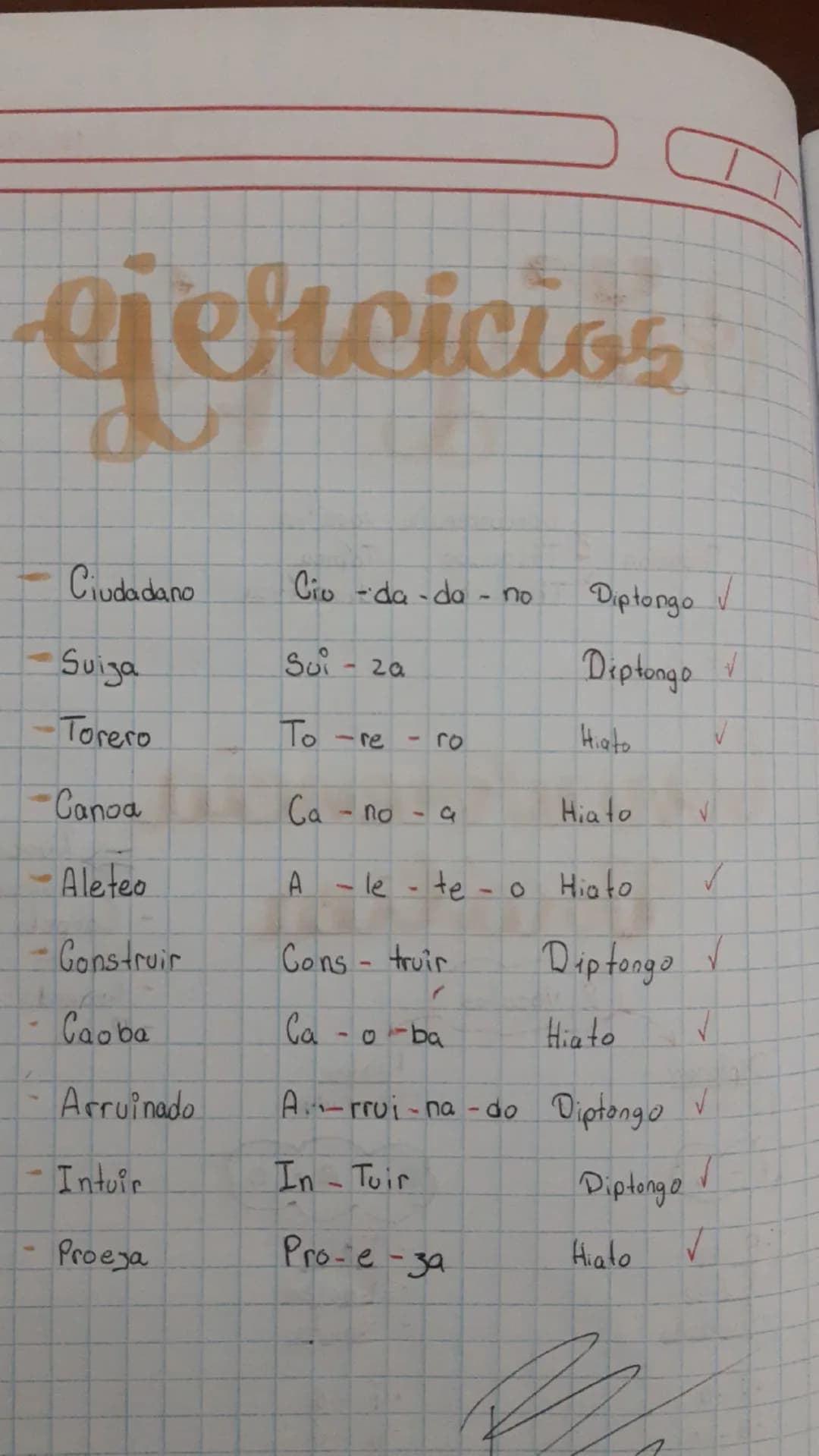 Ortografia

Concurrencia vocalica
1 Tildación Tildación
2- Morfologia

Tildación

Tópica
diacritica

Concurrencia
Voválica


Diptongo
(junto