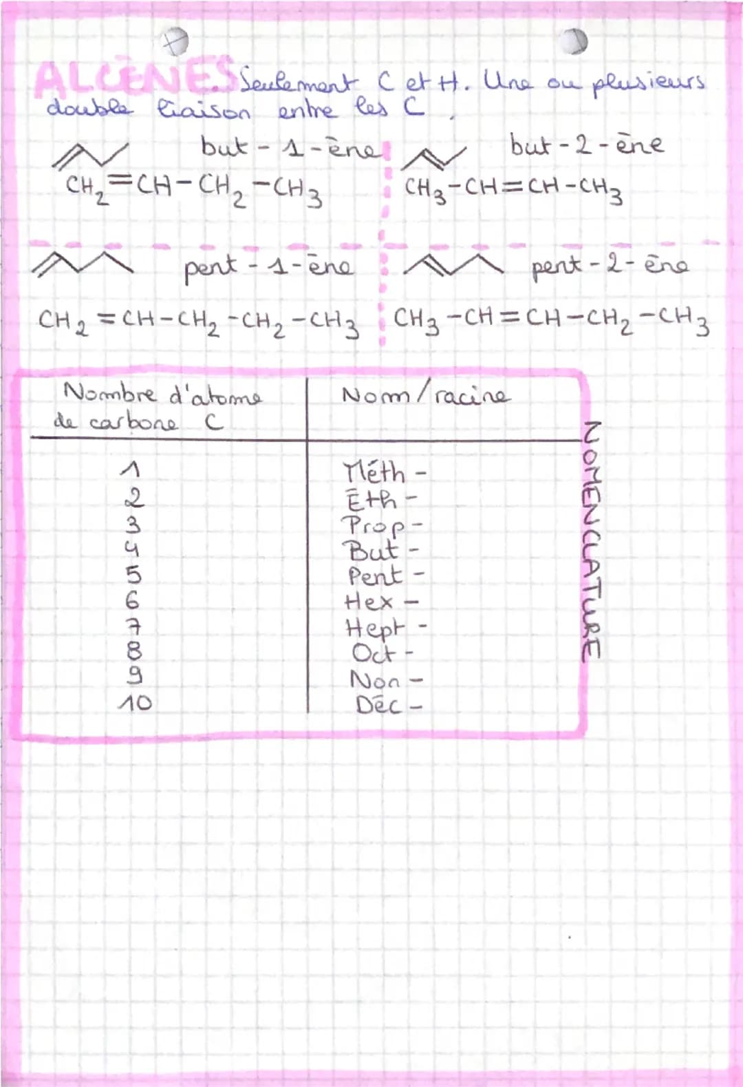# CHIMIE ORGANIQUE
La chimie organique est la chimie des molécules
Carboniques
C 2=6
$15^2$, $25^2$ $2p^2$
--
--
couche de volence
le carbon