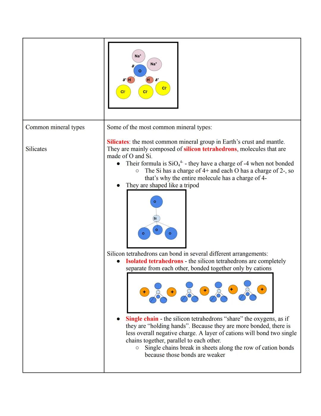 # Geology: Minerals

Summary: Minerals are groups of elements that make up rocks. They must be inorganic, solid,
naturally occurring, and wi