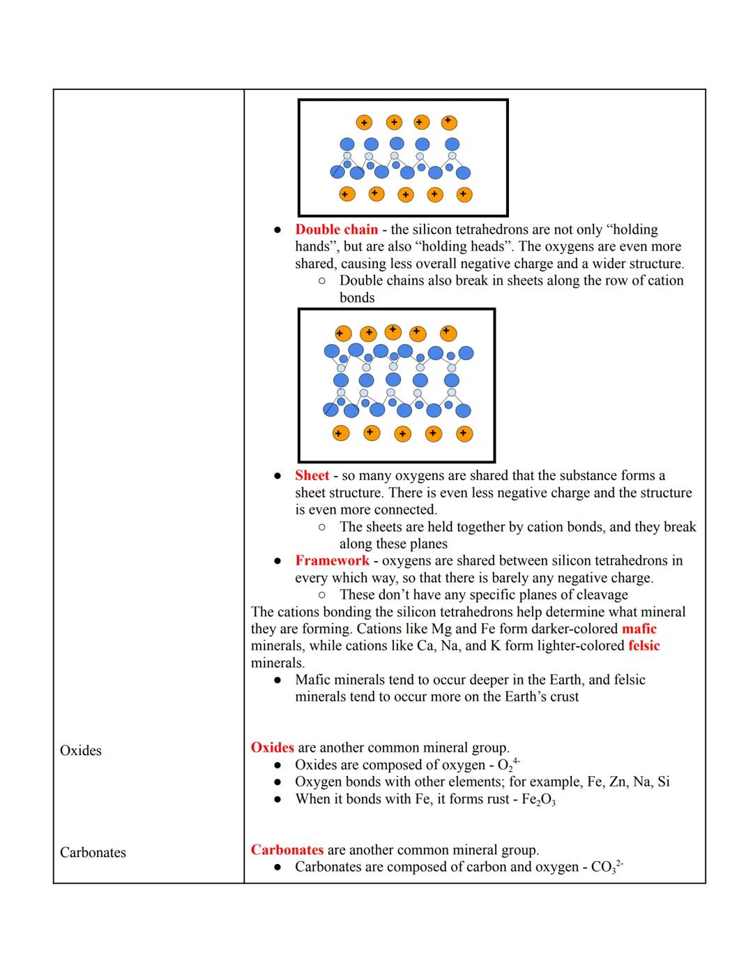 # Geology: Minerals

Summary: Minerals are groups of elements that make up rocks. They must be inorganic, solid,
naturally occurring, and wi