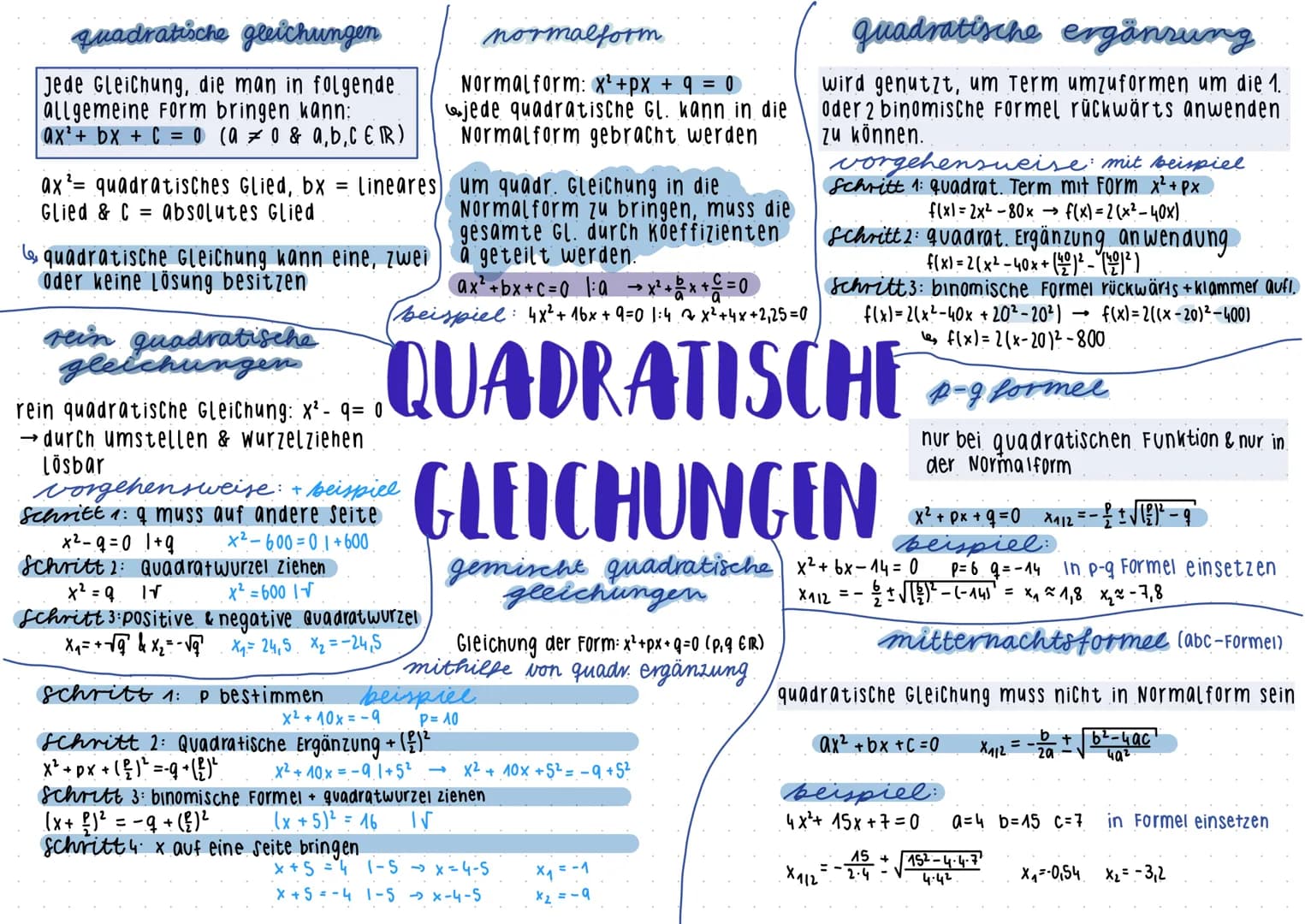 - Funktion 2. Grades x²größte potenz
- Allgemeinform: f(x)= ax²+bx +C
- eine Parabel.

normalparabel.

besitzt die Funktionsgleichung f(x)=x