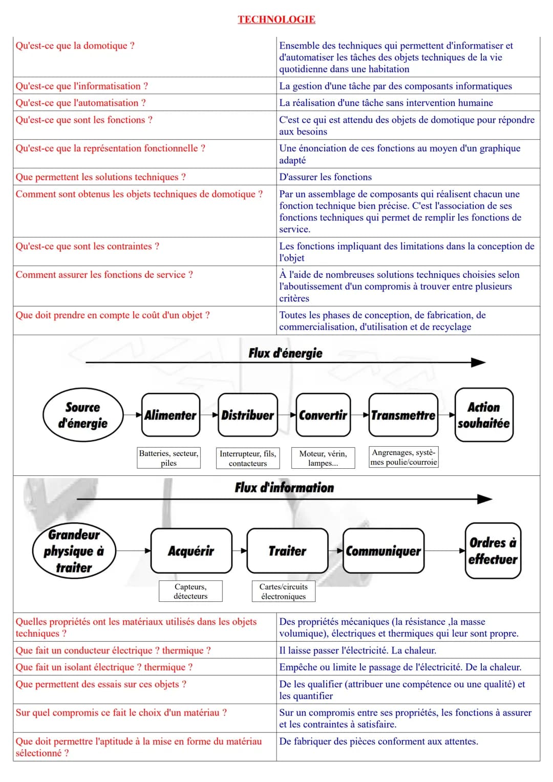 # TECHNOLOGIE
Qu'est-ce que la domotique ?
Ensemble des techniques qui permettent d'informatiser et
d'automatiser les tâches des objets tech