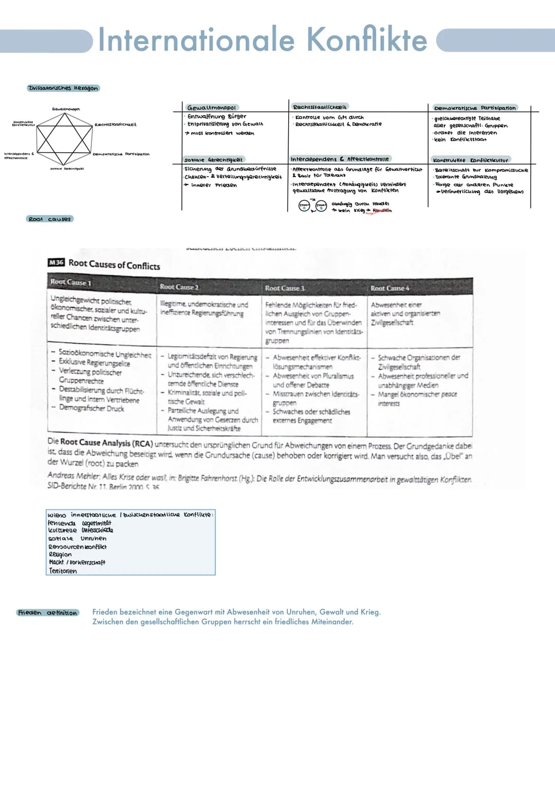 # Internationale Konflikte

Zivilisatorisches Hexagon

Root causes

Gewaltmonopol
- Entwaffnung Bürger
- Entprivatisierung von Gewall
- muss