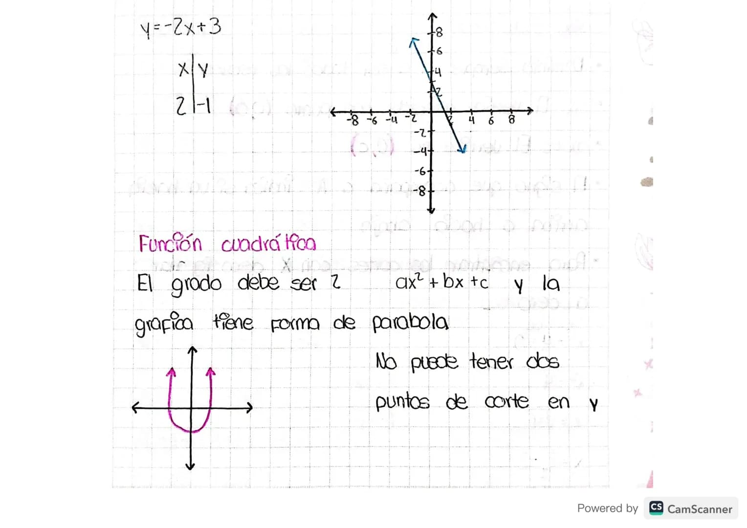 Tema: Conjunto de los números reales

Objetivo: Recordar el conjunto de los numeros
reales y los diferentes tipos de funciones

Repaso de Fu