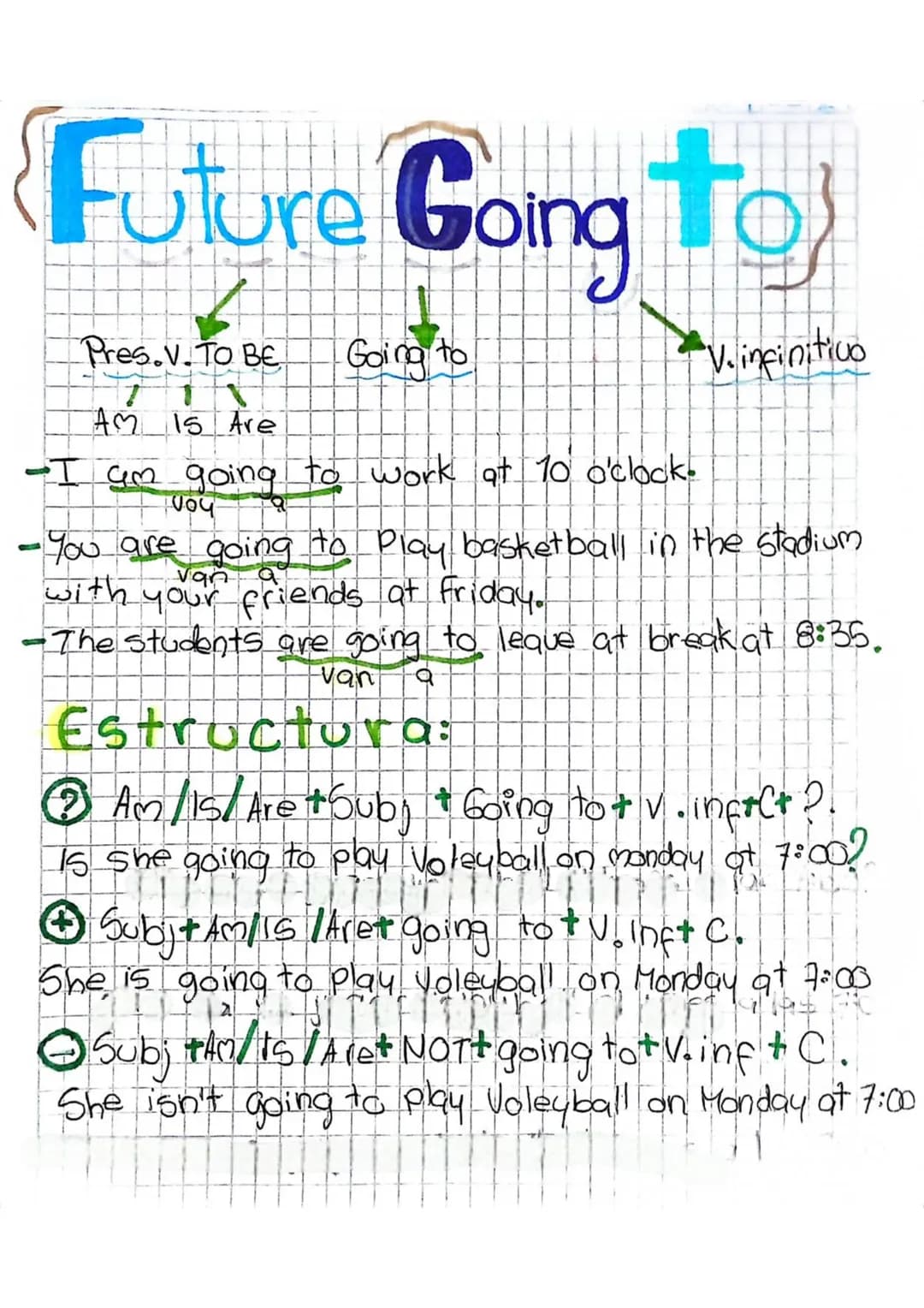 # Future Going to

Pres.v. To Be Going to V.infinitivo

Am is Are

-I am going to work at 10 o'clock.

004

• You are going to play basketba