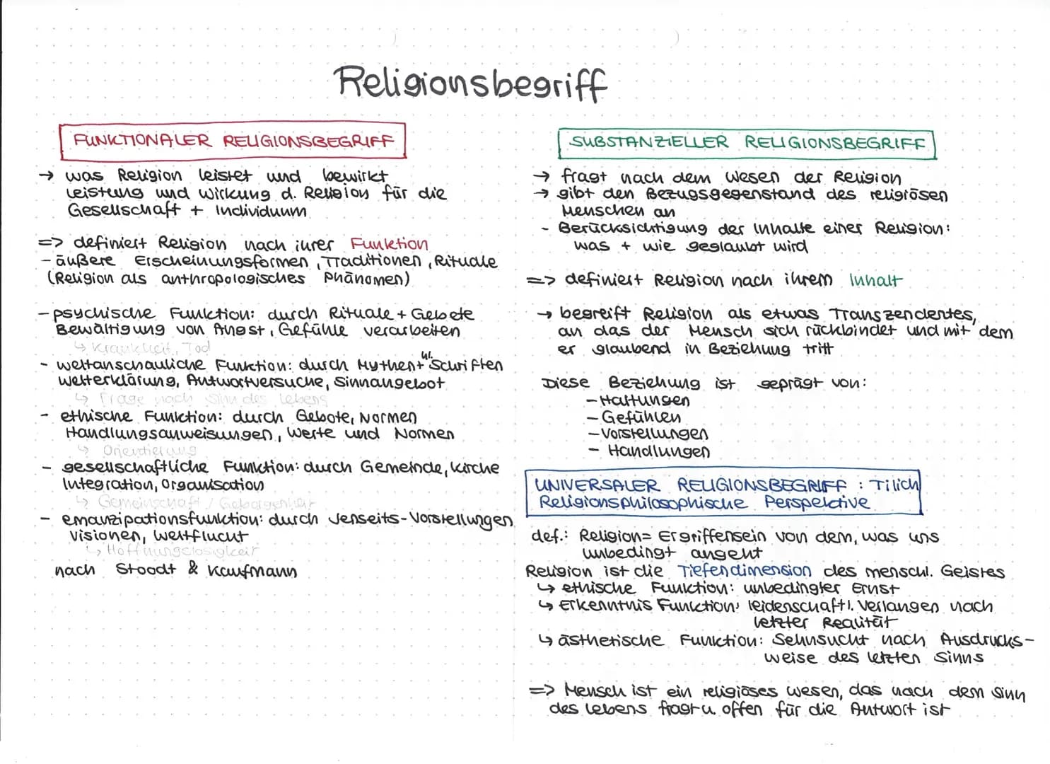 Religionsbegriff

FUNCTIONALER RELIGIONSBEGRIFF

→ was Religion leistet und bewirkt
Leistung und wirkung d. Religion für die
Gesellschaft + 