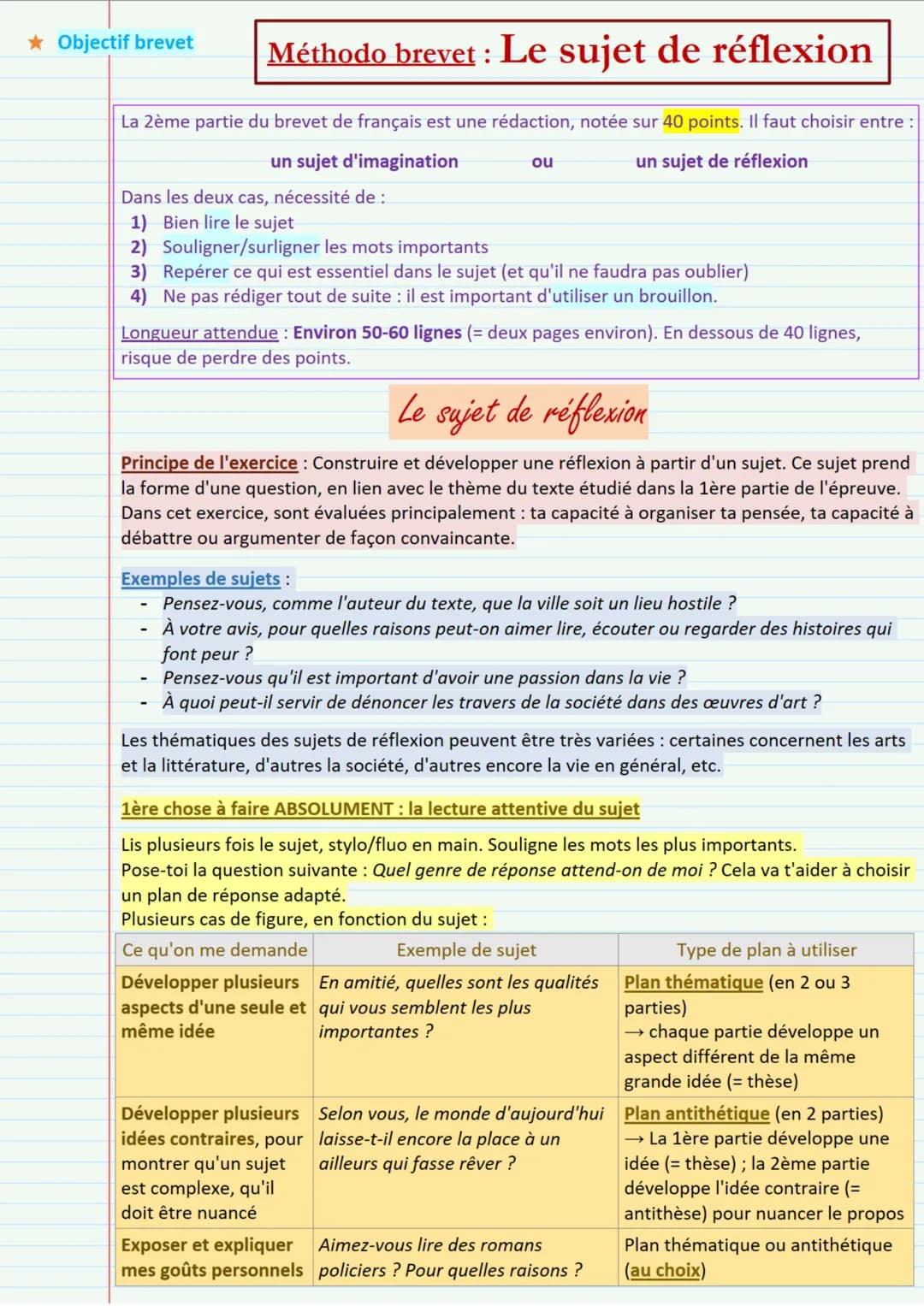 # ★Objectif brevet

# Méthodo brevet : Le sujet de réflexion

La 2ème partie du brevet de français est une rédaction, notée sur 40 points. I