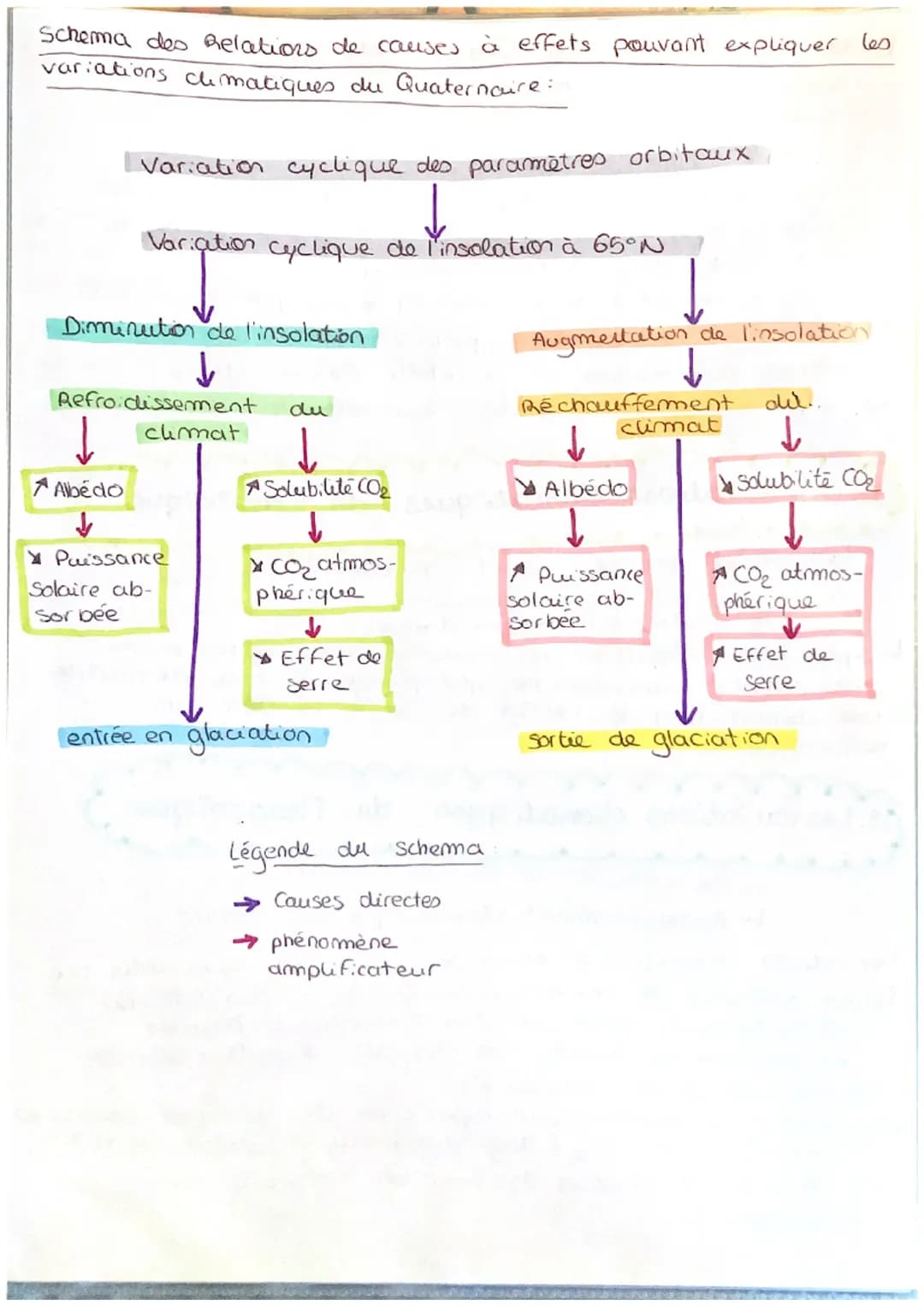 CH 13 : RECONSTITUER ET COMPRENDRE
• LES VARIATIONS CLIMATIQUES
PASSÉES

1. Les variations climatiques du Quaternaire

→ le quaternaire a sa