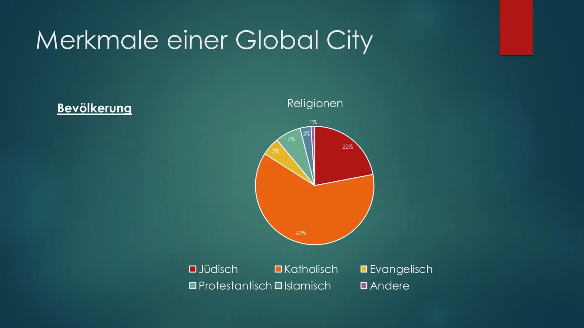 # Global City New

# York City

DIE STADT DIE NIEMALS SCHLÄFT # Inhaltsverzeichnis

- Lokalisierung
- Nordamerikanisches Stadtmodell
- NYC a