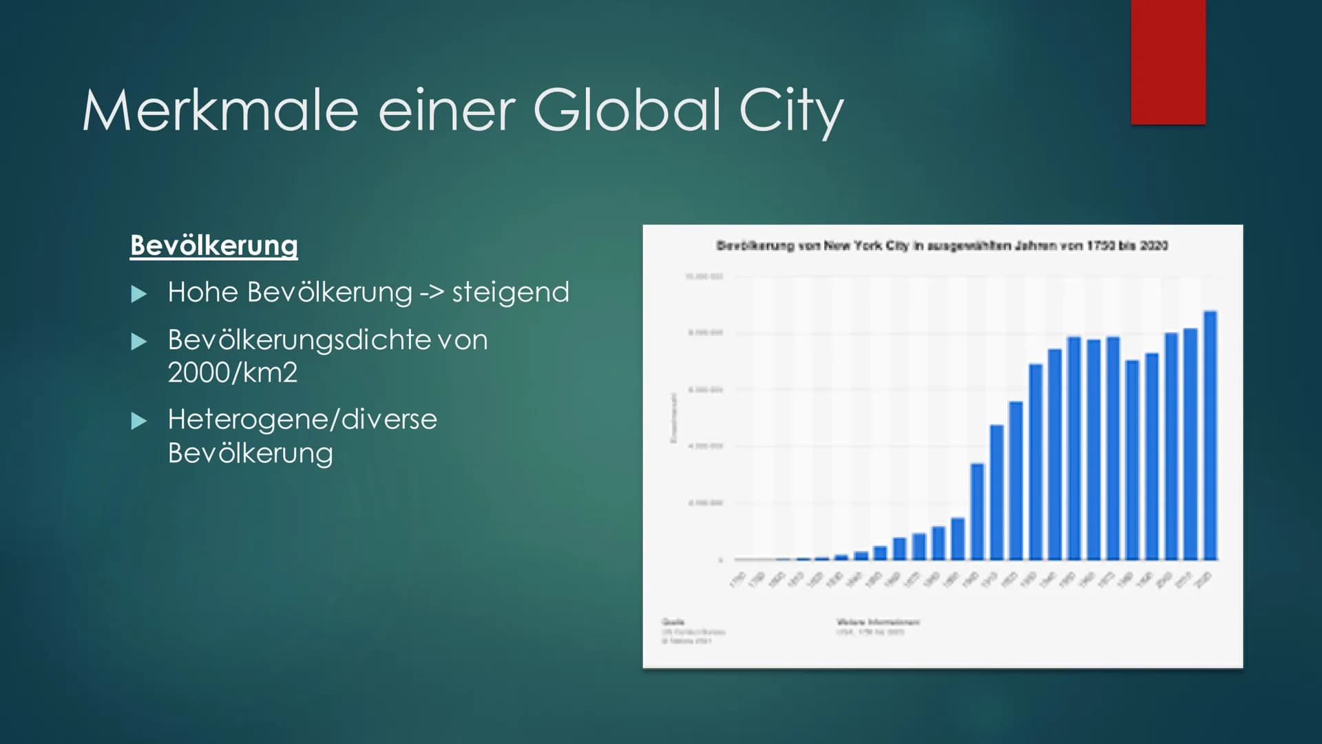 # Global City New

# York City

DIE STADT DIE NIEMALS SCHLÄFT # Inhaltsverzeichnis

- Lokalisierung
- Nordamerikanisches Stadtmodell
- NYC a