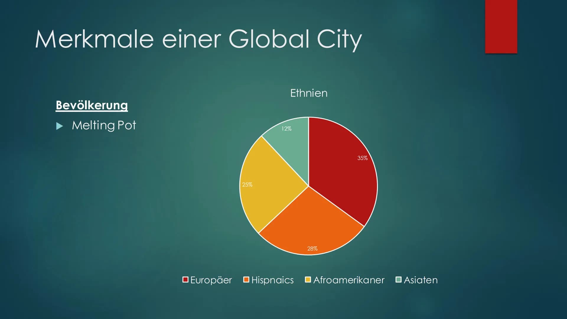# Global City New

# York City

DIE STADT DIE NIEMALS SCHLÄFT # Inhaltsverzeichnis

- Lokalisierung
- Nordamerikanisches Stadtmodell
- NYC a