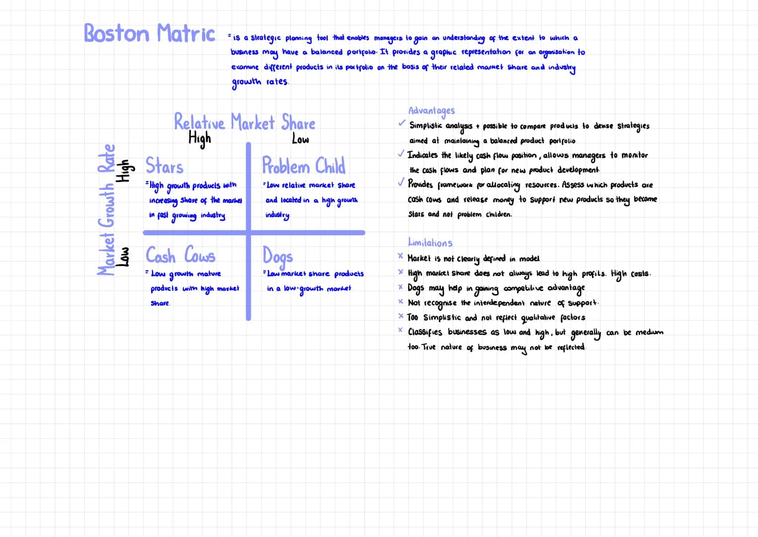 # Boston Matric

High

Market Growth Rate

Low

is a strategic planning tool that enables managers to gain an understanding of the extent to