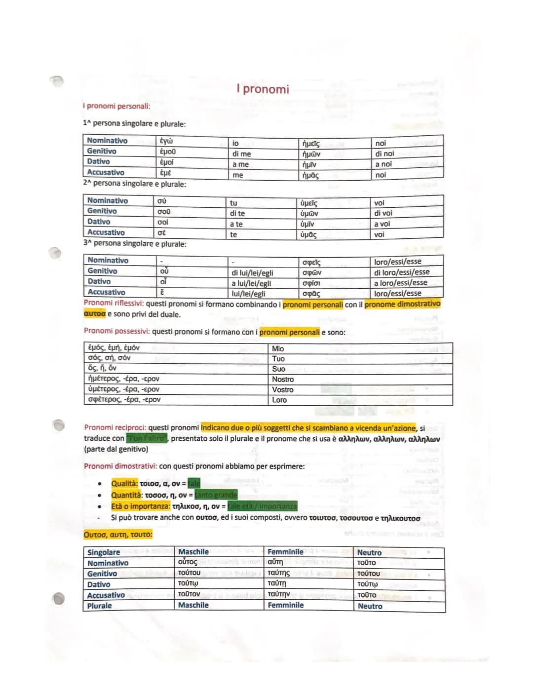 # I pronomi

I pronomi personali:

1^ persona singolare e plurale:

|             |       |       |       |      |
| :---------- | :---- | :