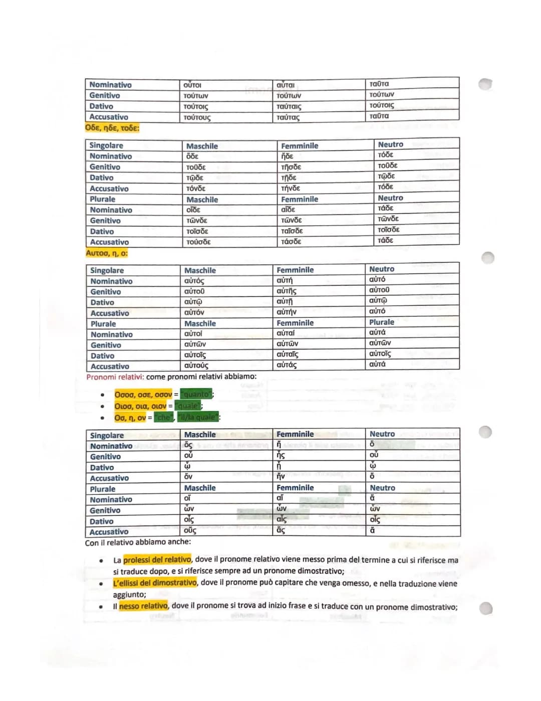 # I pronomi

I pronomi personali:

1^ persona singolare e plurale:

|             |       |       |       |      |
| :---------- | :---- | :