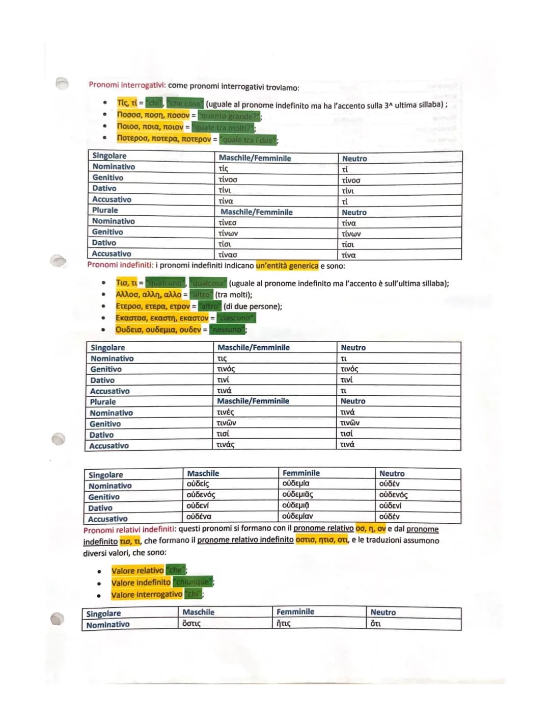 # I pronomi

I pronomi personali:

1^ persona singolare e plurale:

|             |       |       |       |      |
| :---------- | :---- | :