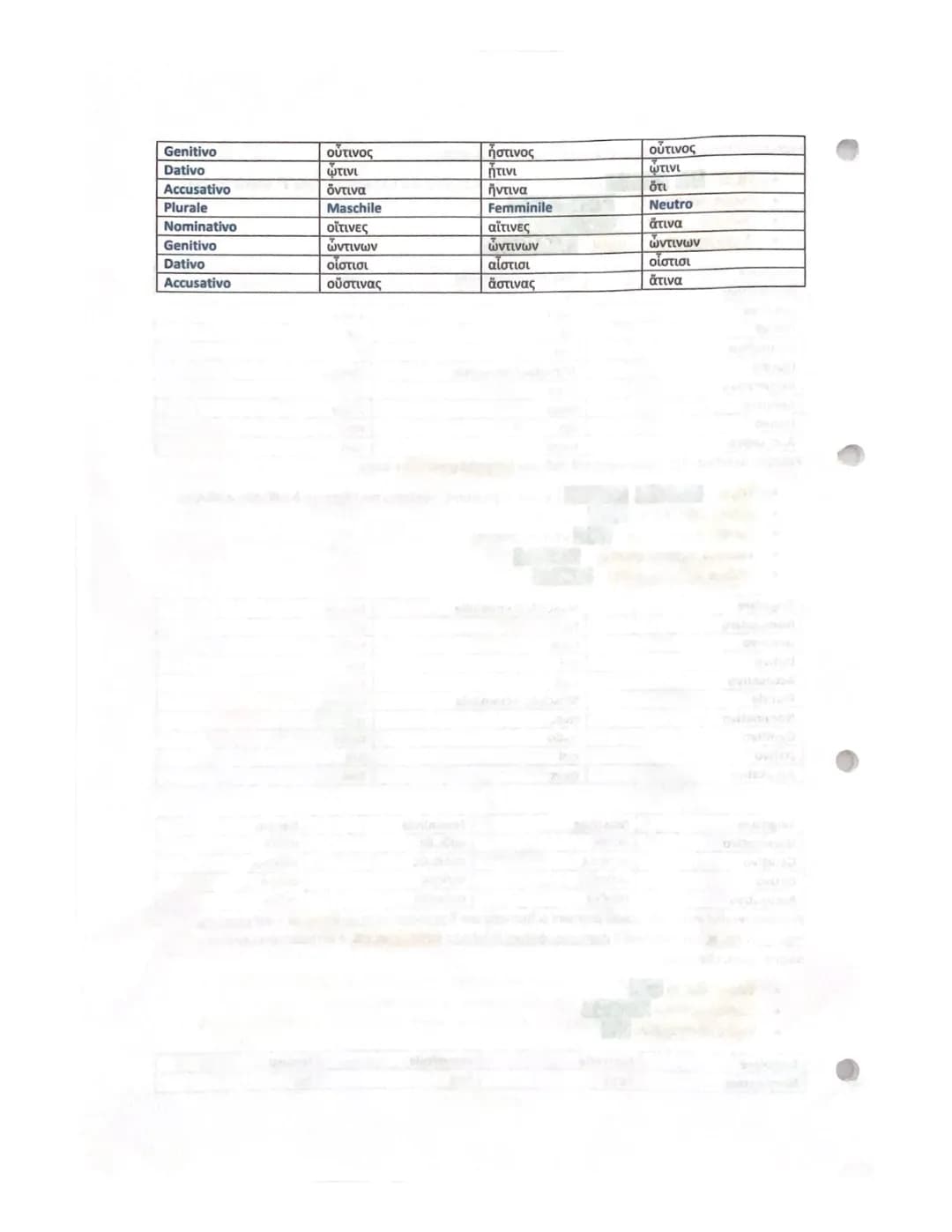 # I pronomi

I pronomi personali:

1^ persona singolare e plurale:

|             |       |       |       |      |
| :---------- | :---- | :