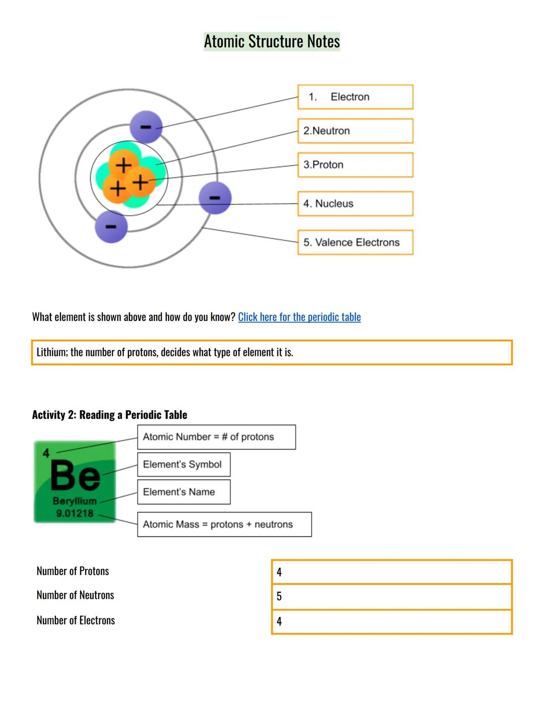 # Atomic Structure Notes

1. Electron

2.Neutron

+
++

3.Proton

4. Nucleus

5. Valence Electrons

What element is shown above and how do y