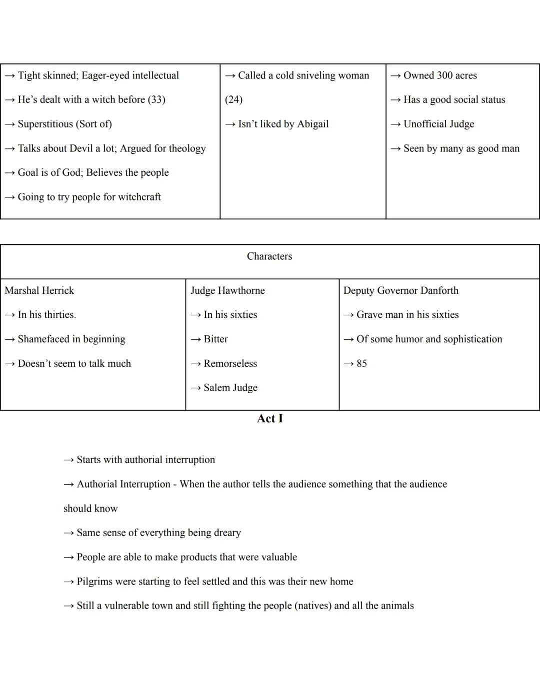 # The Crucible

## By Arthur Miller

Me: John Proctor, Betty

→ End on Pg. 49

Characters

| Reverend Parris | Betty Parris | Tituba | Abiga