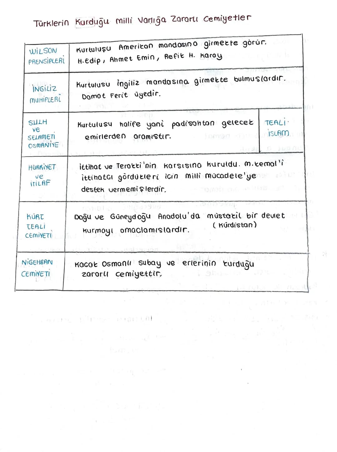 # Mondros Ateskes Antlaşması Sonrası Kurulan
Cemiyetler

Yararlı Cemiyetlerin Genel ve Ortak özellikleri
*   Kuruldukları bölgenin Türklüğün