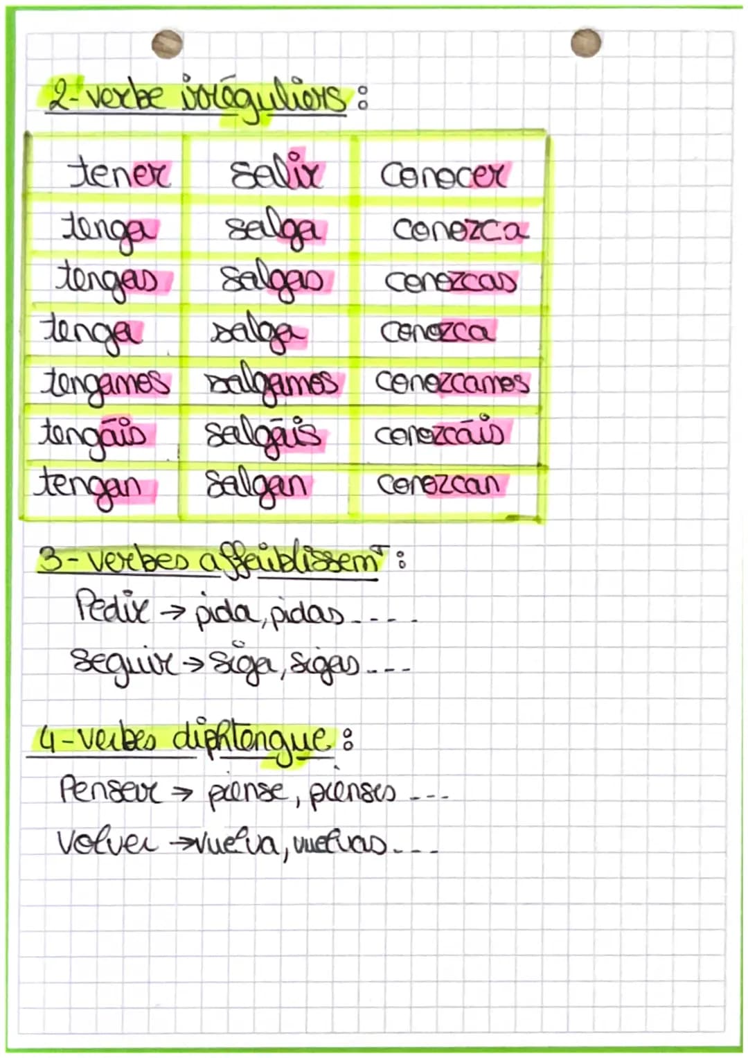expegrecs
présent
du
subjonetis

1-Verbes réguliers:
hablax +-e-es-e
 -emes-eus- en

Comex-a-as-a
vwir сонеч } J
 -amos-ais-απ

hablar comer