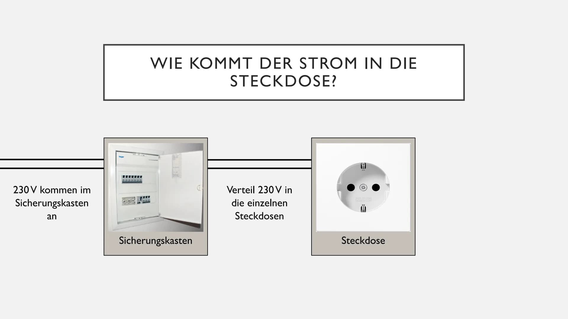 # DAS STROMNETZ

Physik Präsentation Kraftwerk
Strom gelangt ins
Stromnetz

WIE KOMMT DER STROM IN DIE
STECKDOSE?

-Übertragungsnetz
-220-38
