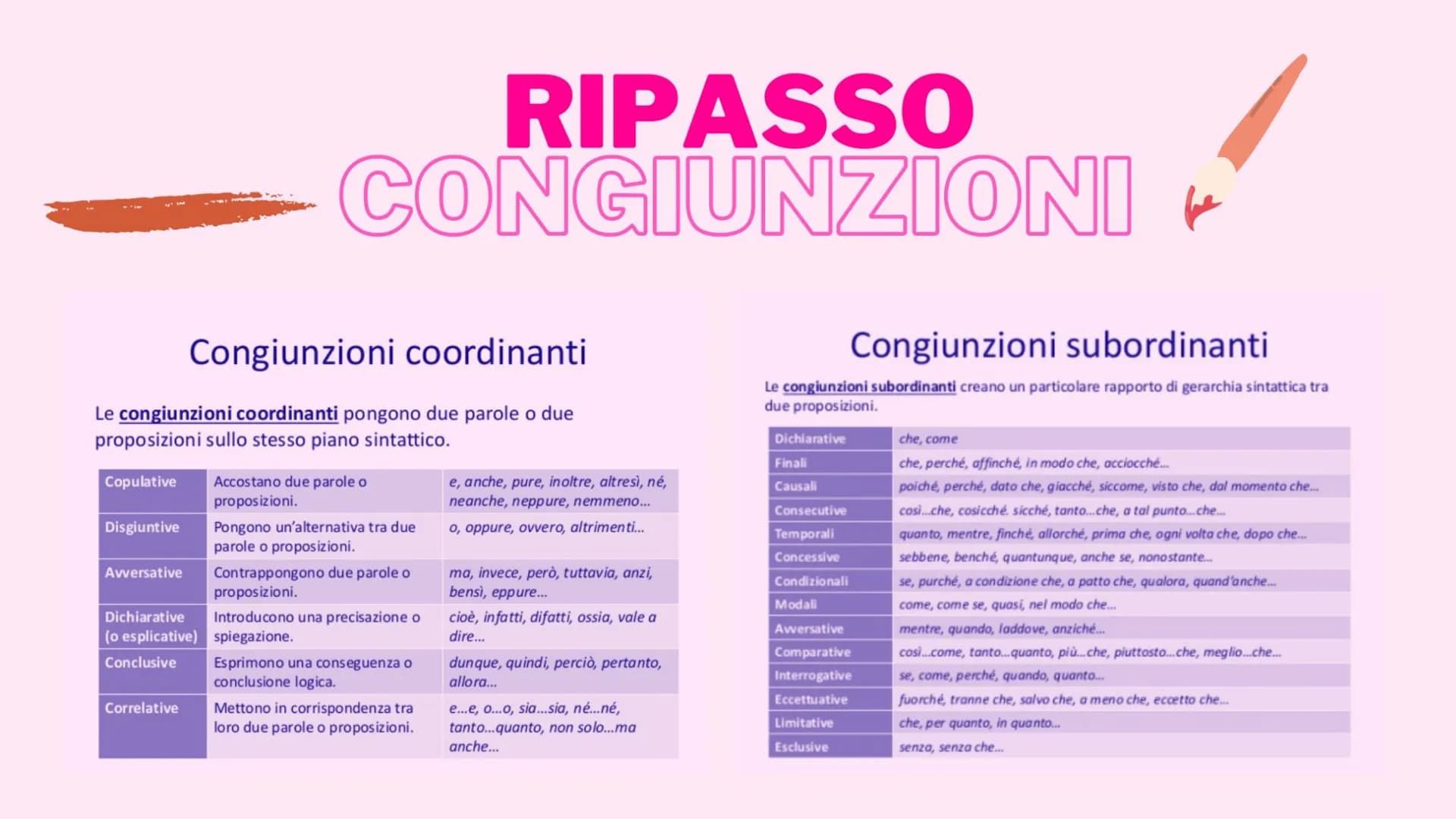 ANALISI DEL PERIODO
DICTIONARY
A-Z # IL PERIODO:

è costituito da una o più preposizioni (frasi), collegate tra loro in
modo da esprimere un
