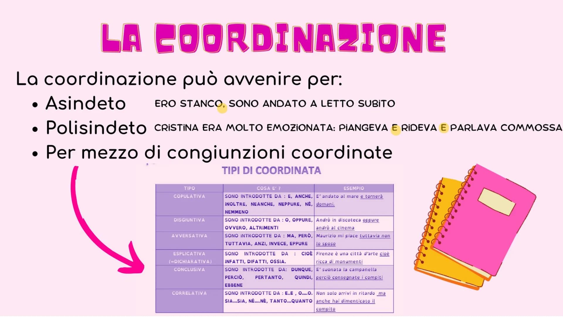 ANALISI DEL PERIODO
DICTIONARY
A-Z # IL PERIODO:

è costituito da una o più preposizioni (frasi), collegate tra loro in
modo da esprimere un