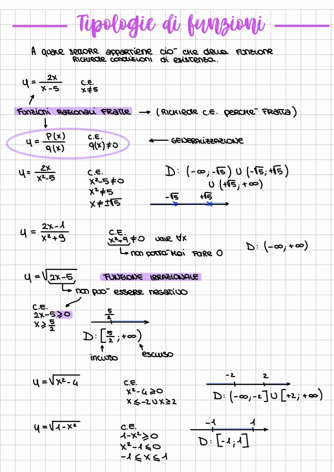 # studio di funzione

ricavare la forma del grafico di una funzione

4= 2x²

4=

parabola

2x²-1
X-3

non si sa cosa sia
(la forma)

se prov