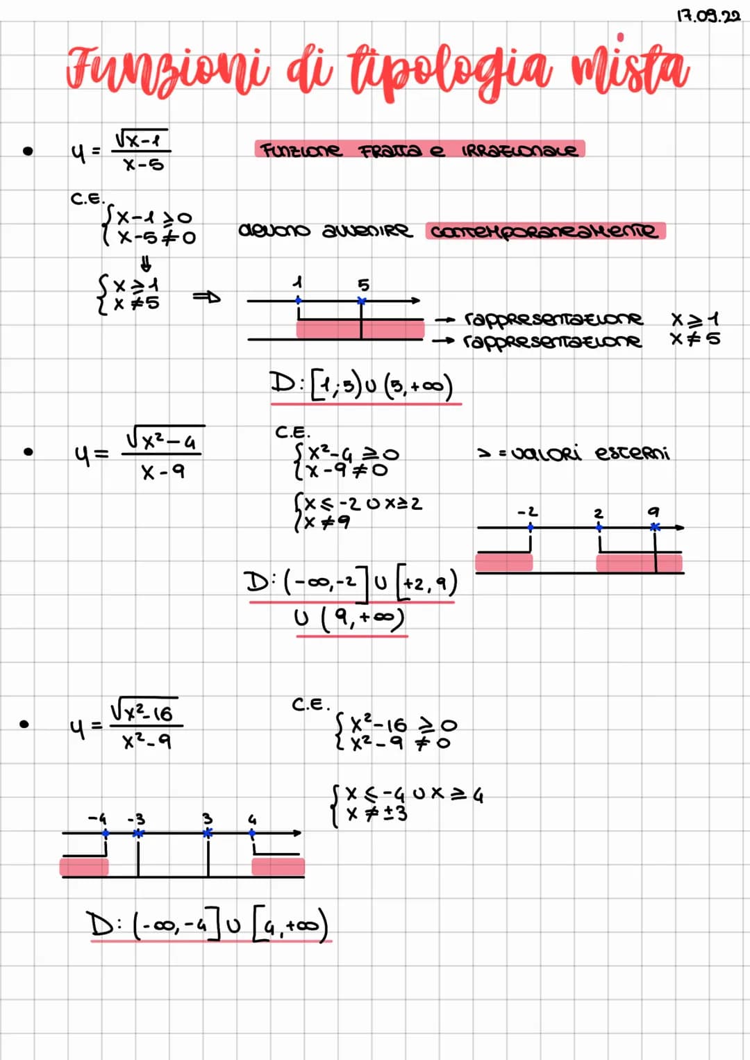 # studio di funzione

ricavare la forma del grafico di una funzione

4= 2x²

4=

parabola

2x²-1
X-3

non si sa cosa sia
(la forma)

se prov