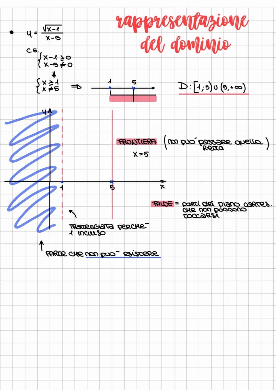 # studio di funzione

ricavare la forma del grafico di una funzione

4= 2x²

4=

parabola

2x²-1
X-3

non si sa cosa sia
(la forma)

se prov