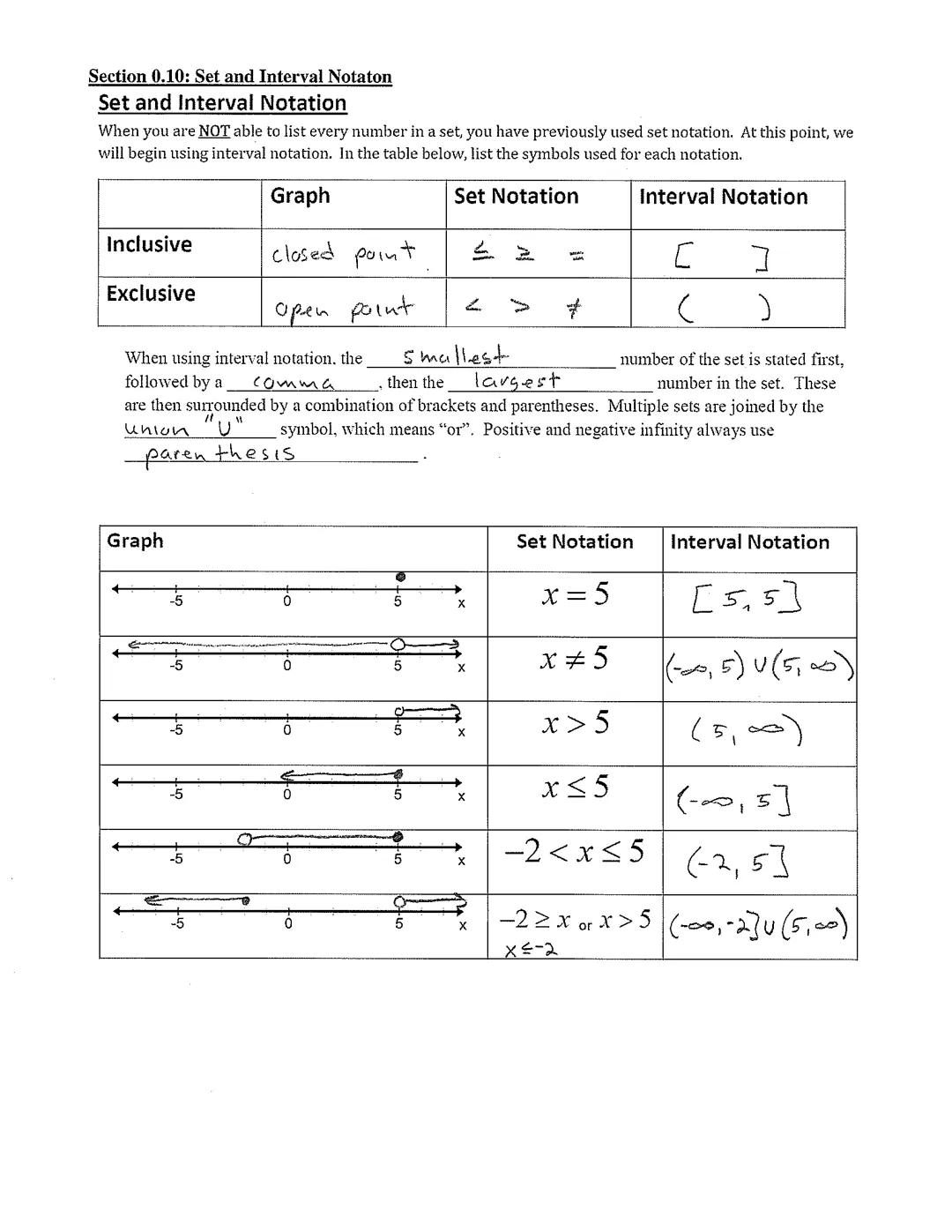 # Section 0.10: Set and Interval Notaton
## Set and Interval Notation
When you are NOT able to list every number in a set, you have previous