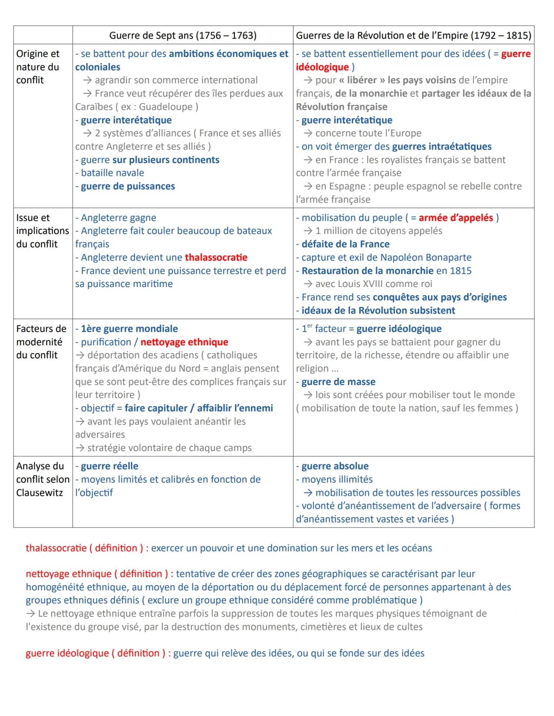 Thème 1: Faire la guerre, faire la paix: formes de conflits et modes de résolution

Introduction: au thème 1

Introduction: définition et ty