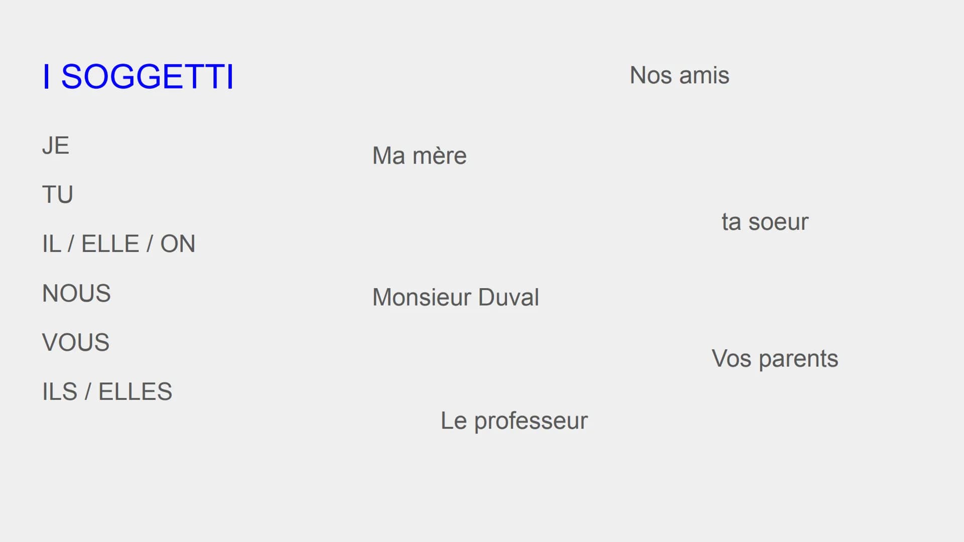 LE PASSÉ COMPOSÉ

IL PASSATO PROSSIMO Come si crea? Come in italiano!

**SOGG** + **ESSERE/AVERE** al presente + **PARTICIPIO PASSATO** del 